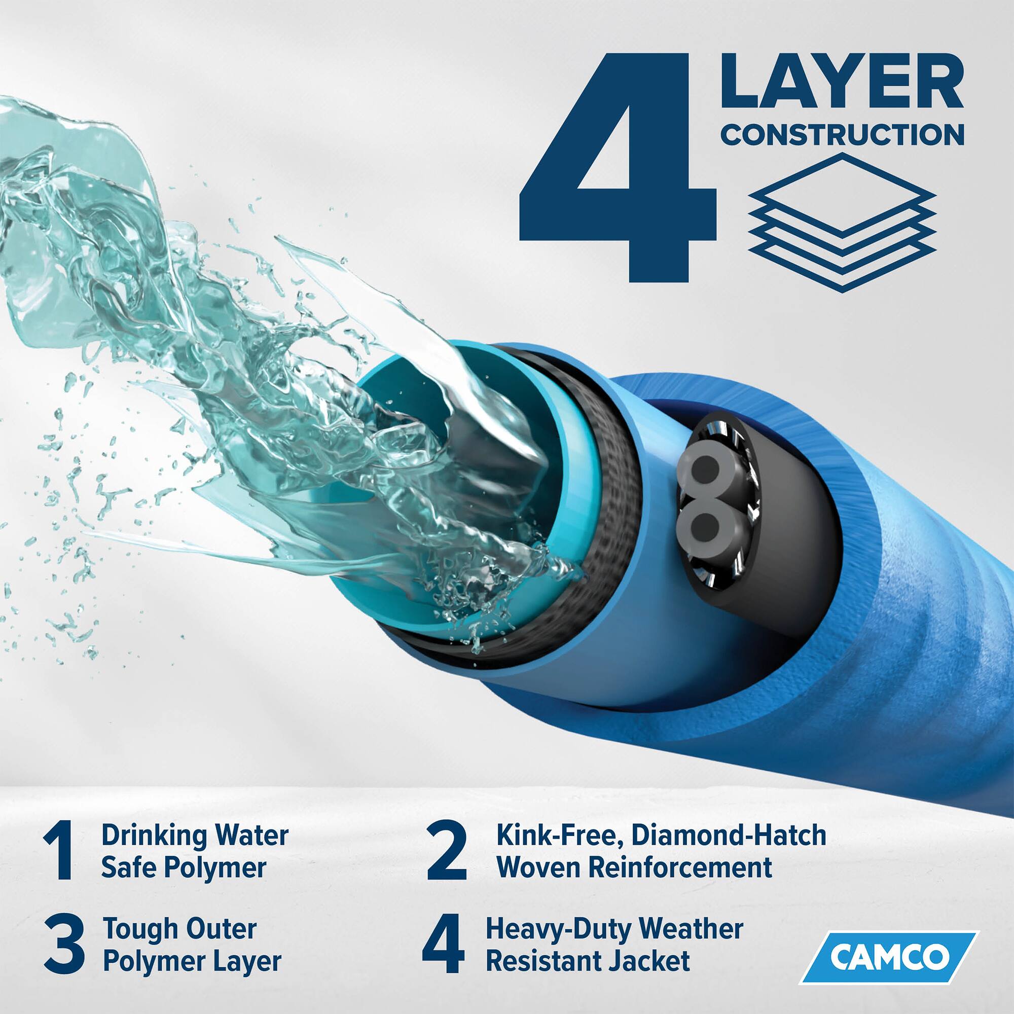 4 LAYER CONSTRUCTION

1. Drinking Water Safe Polymer
2. Kink-Free, Diamond-Hatch Woven Reinforcement
3. Tough Outer Polymer Layer
4. Heavy-Duty Weather Resistant Jacket

CAMCO