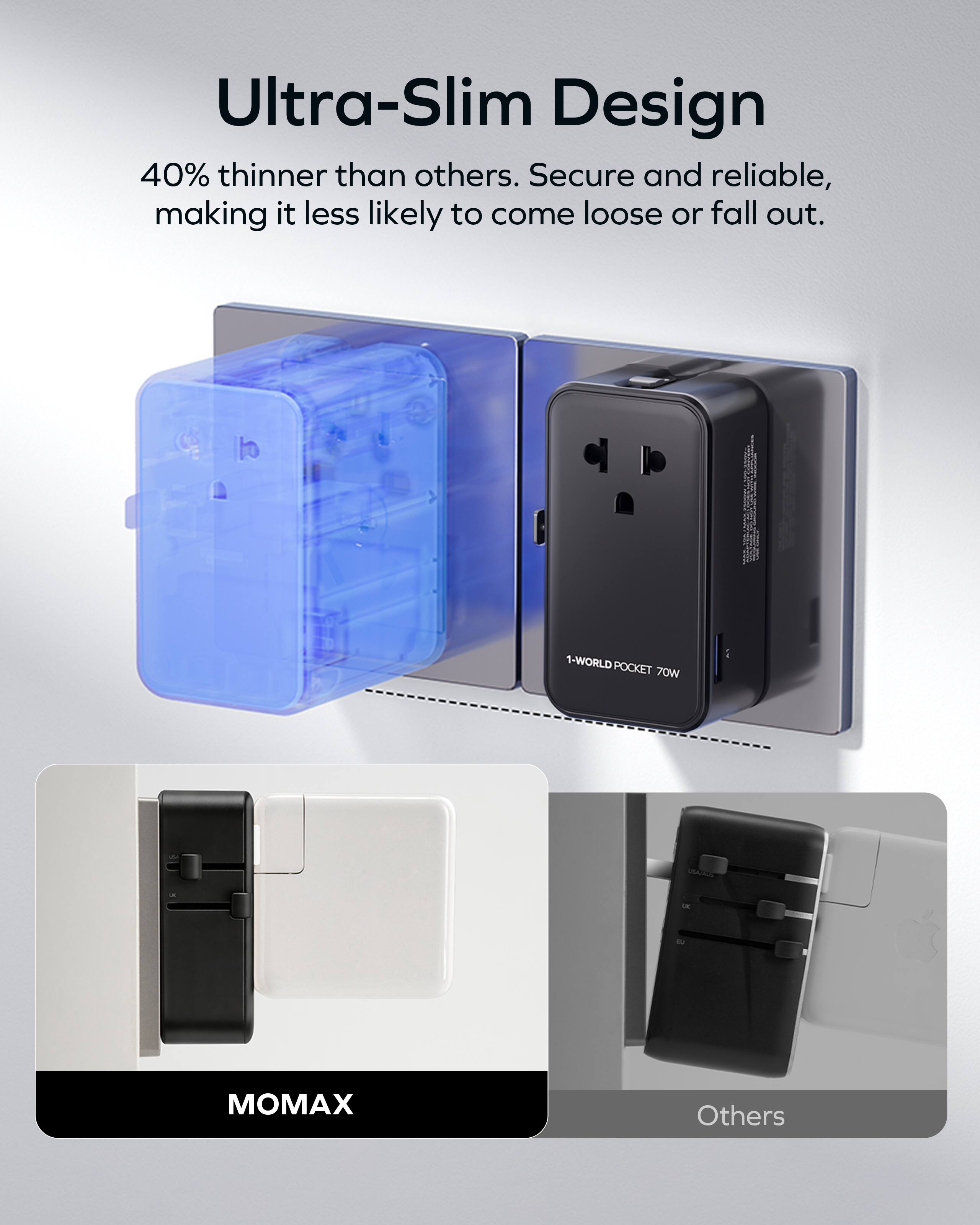 Ultra-Slim Design  
40% thinner than others. Secure and reliable, making it less likely to come loose or fall out.  

1-WORLD POCKET 70W  
MOMAX  
Others