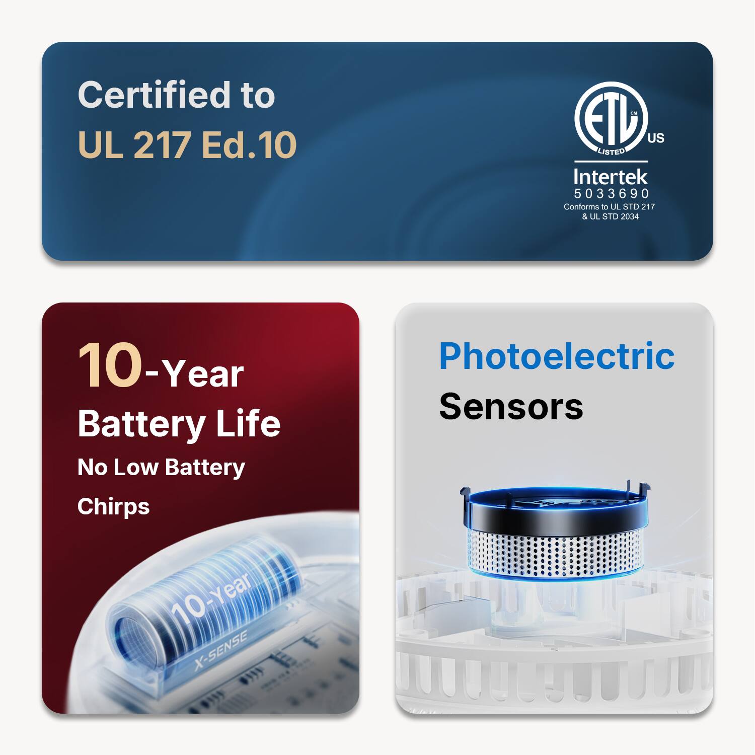 Certified to UL 217 Ed.10  
CM ETID US LISTED Intertek 5033690 Conforms to UL STD 217 & UL STD 2034  
10-Year Battery Life No Low Battery Chirps 10-Year X-SENSE  
Photoelectric Sensors