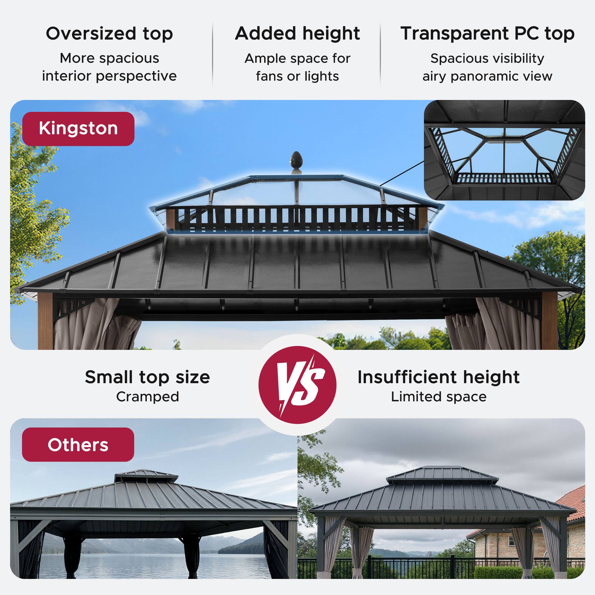 Oversized top  
More spacious interior perspective  

Added height  
Ample space for fans or lights  

Transparent PC top  
Spacious visibility airy panoramic view  

Kingston  

Small top size  
Cramped  

Insufficient height  
Limited space  

Others