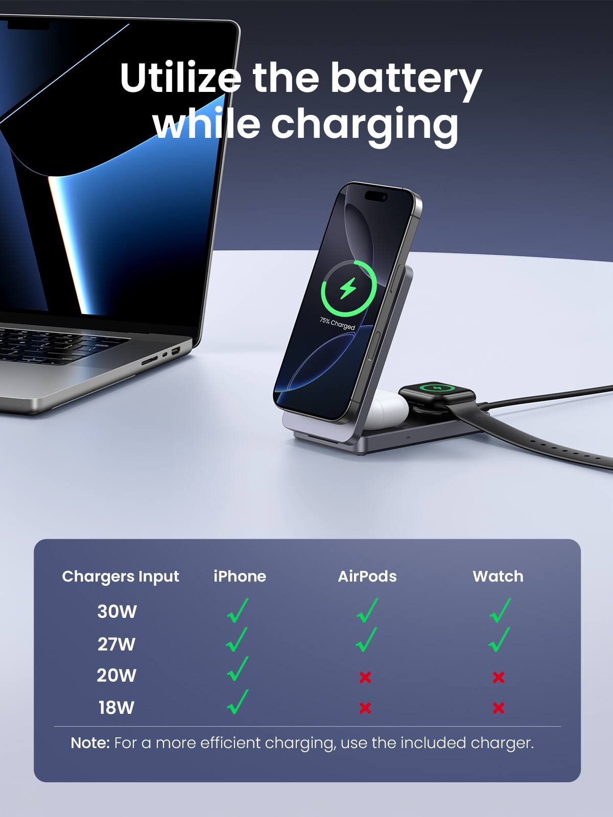 Utilize the battery while charging

75% Charged

Chargers Input | iPhone | AirPods | Watch
30W | ✓ | ✓ | ✓
27W | ✓ | ✓ | ✓
20W | ✓ | ✓ | ✓
18W | ✓ | ✓ | ✓

Note: For a more efficient charging, use the included charger.