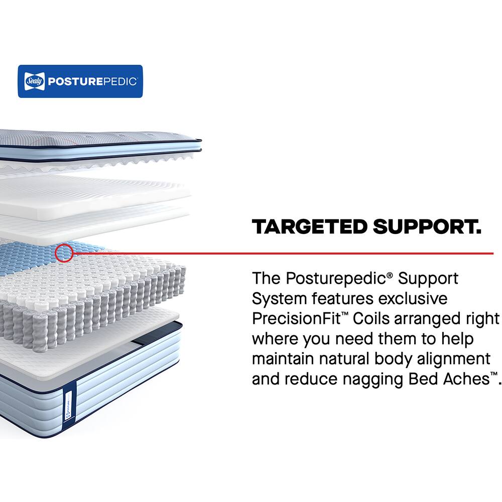 Sealy POSTUREPEDIC  
TARGETED SUPPORT.  
The Posturepedic® Support System features exclusive PrecisionFit™ Coils arranged right where you need them to help maintain natural body alignment and reduce nagging Bed Aches™.