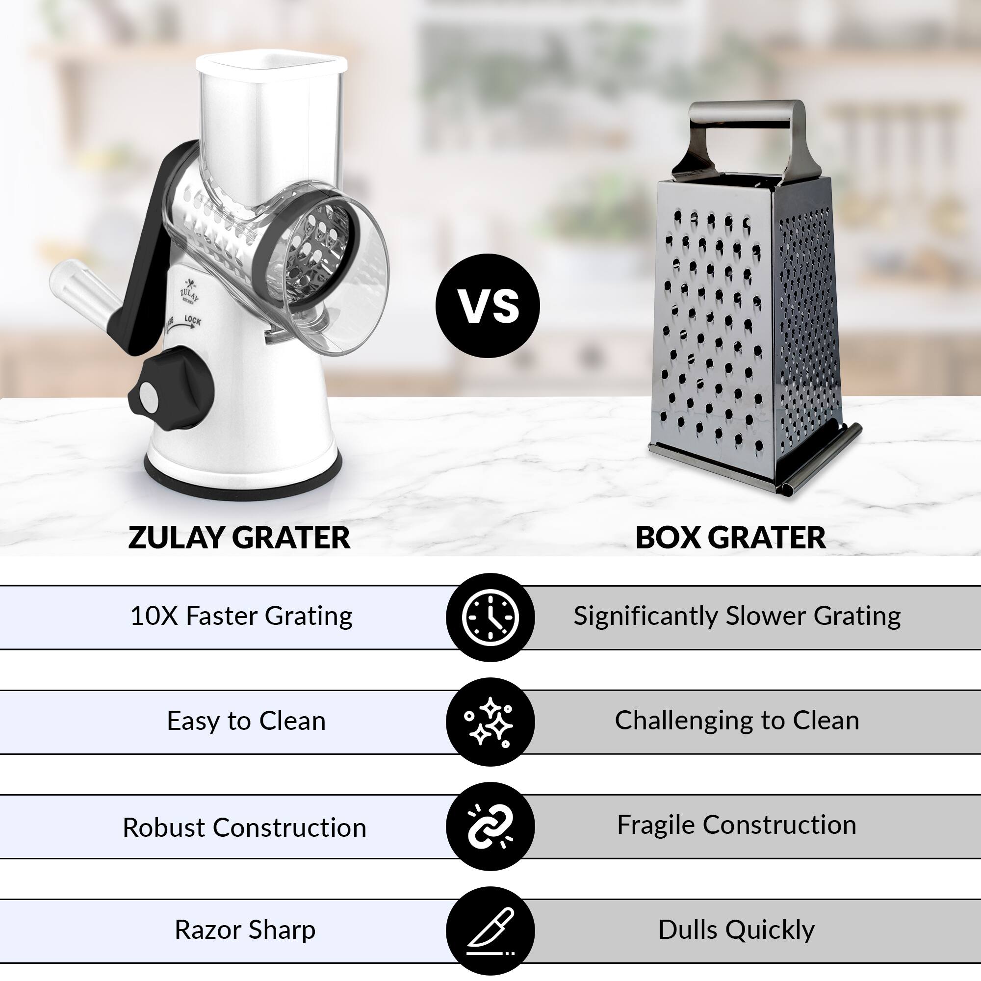 **ZULAY GRATER**  
- 10X Faster Grating  
- Easy to Clean  
- Robust Construction  
- Razor Sharp  

**BOX GRATER**  
- Significantly Slower Grating  
- Challenging to Clean  
- Fragile Construction  
- Dulls Quickly