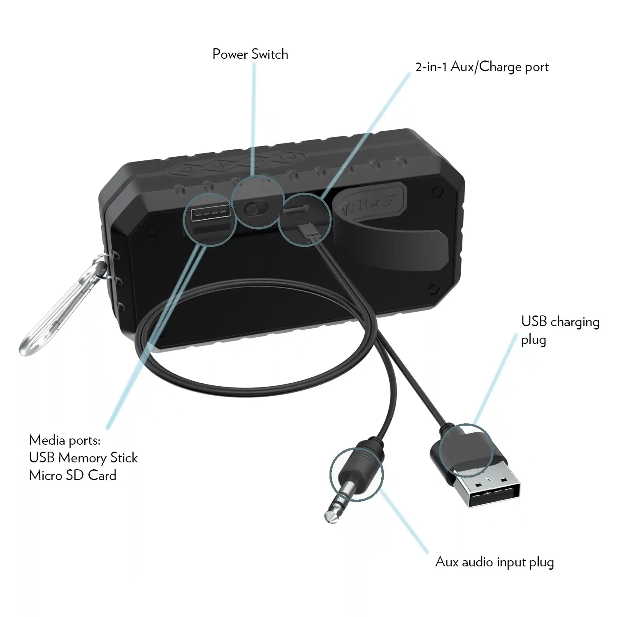 Power Switch  
2-in-1 Aux/Charge port  
Media ports:  
USB Memory Stick  
Micro SD Card  
Aux audio input plug  
USB charging plug