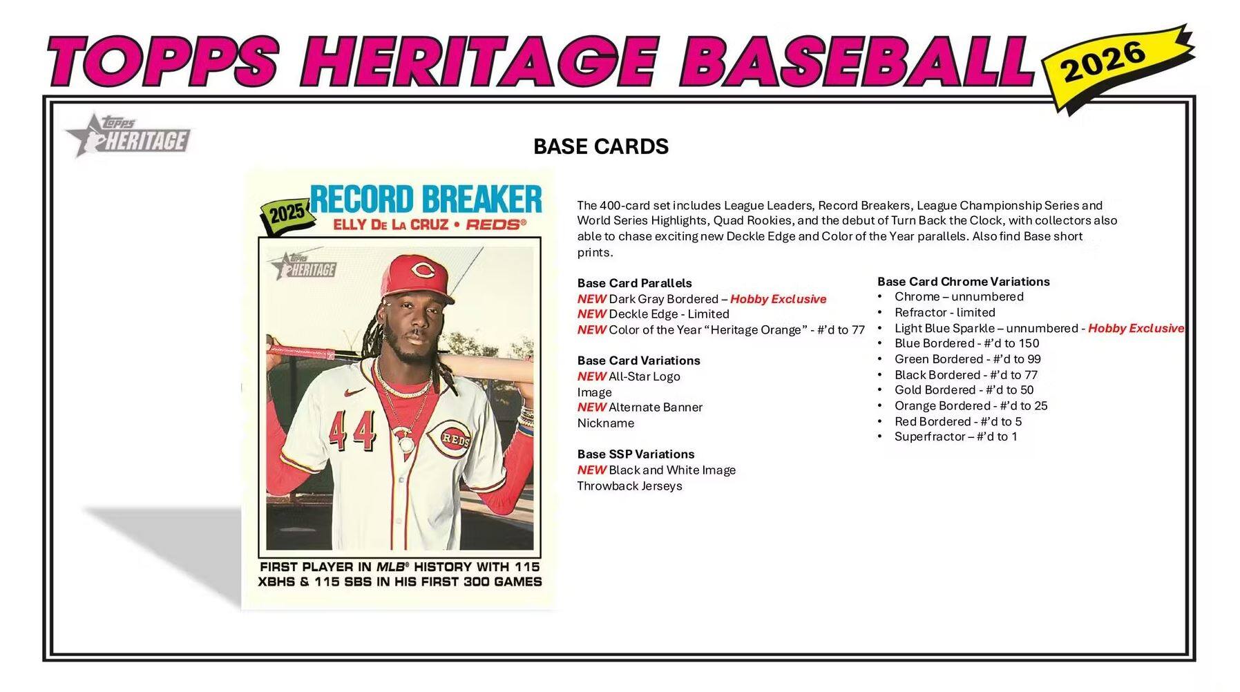 **TOPPS HERITAGE BASEBALL 2026**

**BASE CARDS**

The 400-card set includes League Leaders, Record Breakers, League Championship Series and World Series Highlights, Quad Rookies, and the debut of Turn Back the Clock, with collectors also able to chase exciting new Deckle Edge and Color of the Year parallels. Also find Base short prints.

**Base Card Parallels**
- NEW Dark Gray Bordered - Hobby Exclusive Chrome unnumbered
- NEW Deckle Edge Limited
- NEW Color of the Year "Heritage Orange" #’d to 77
- Light Blue Sparkle unnumbered
- Hobby Exclusive Blue Bordered #’d to 150
- Base Card Variations
  - Green Bordered #’d to 99
  - NEW All-Star Logo Black Bordered #’d to 77
  - Image Gold Bordered #’d to 50
  - NEW Alternate Banner Orange Bordered #’d to 25
  - Nickname Red Bordered #’d to 5
- 44 REDS Superfractor #’d to 1
- Base SSP Variations
  - NEW Black