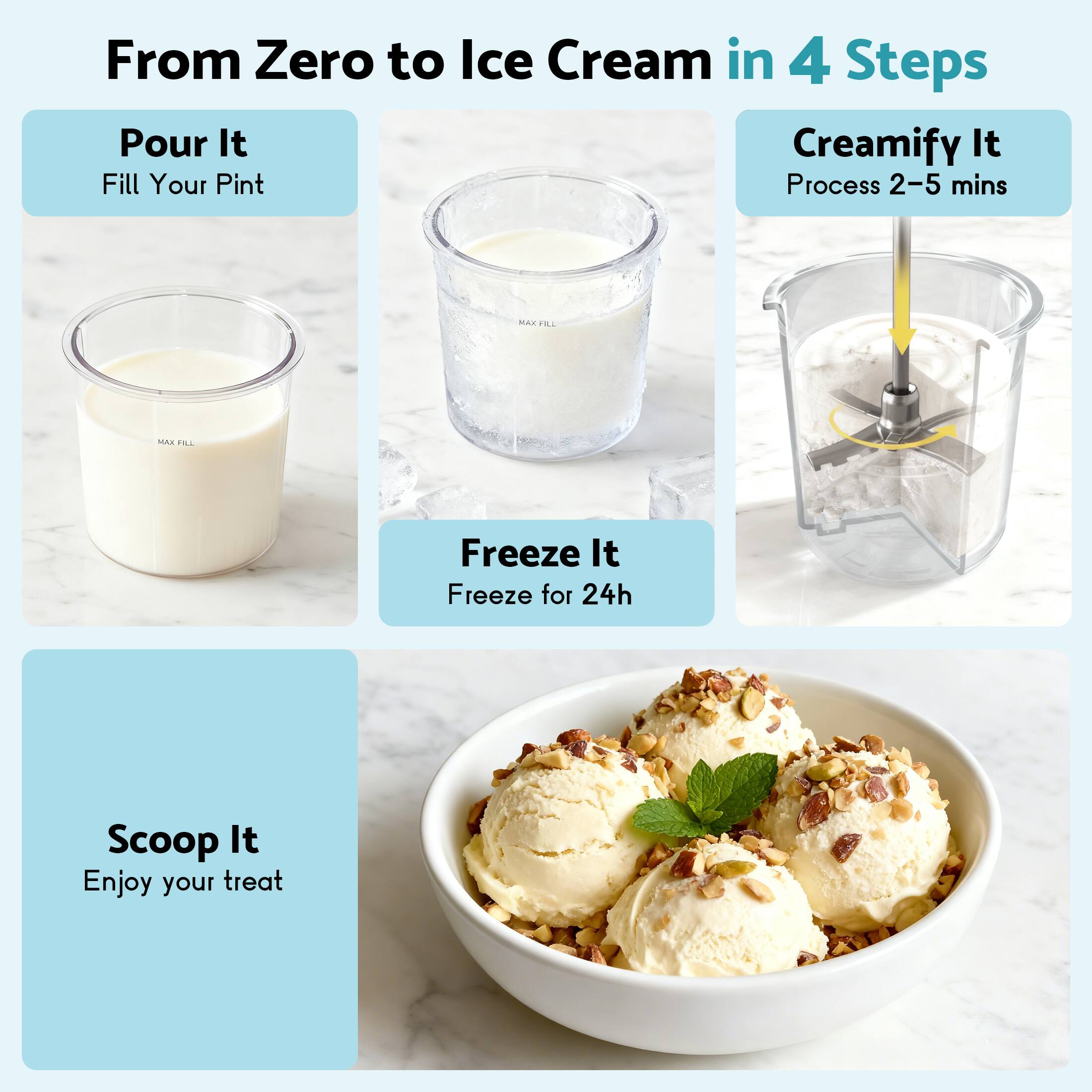 From Zero to Ice Cream in 4 Steps

1. Pour It
   - Fill Your Pint

2. Creamify It
   - Process 2-5 mins

3. Freeze It
   - Freeze for 24h

4. Scoop It
   - Enjoy your treat