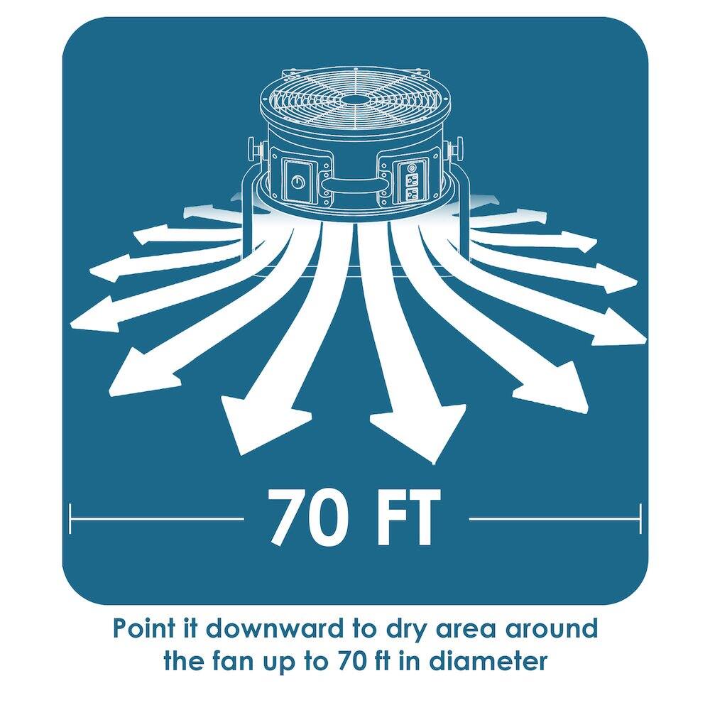 70 FT  
Point it downward to dry area around the fan up to 70 ft in diameter