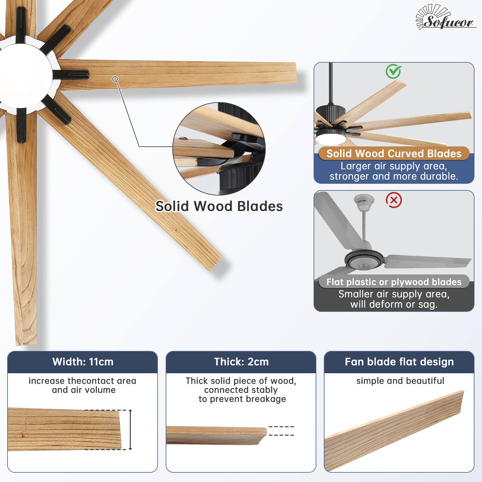- **Solid Wood Curved Blades**
  - Larger air supply area, stronger and more durable.

- **Solid Wood Blades**
  - Flat plastic or plywood blades
  - Smaller air supply area, will deform or sag.

- **Width: 11cm**
  - Increase the contact area and air volume.

- **Thick: 2cm**
  - Thick solid piece of wood, connected stably to prevent breakage.

- **Fan blade flat design**
  - Simple and beautiful.