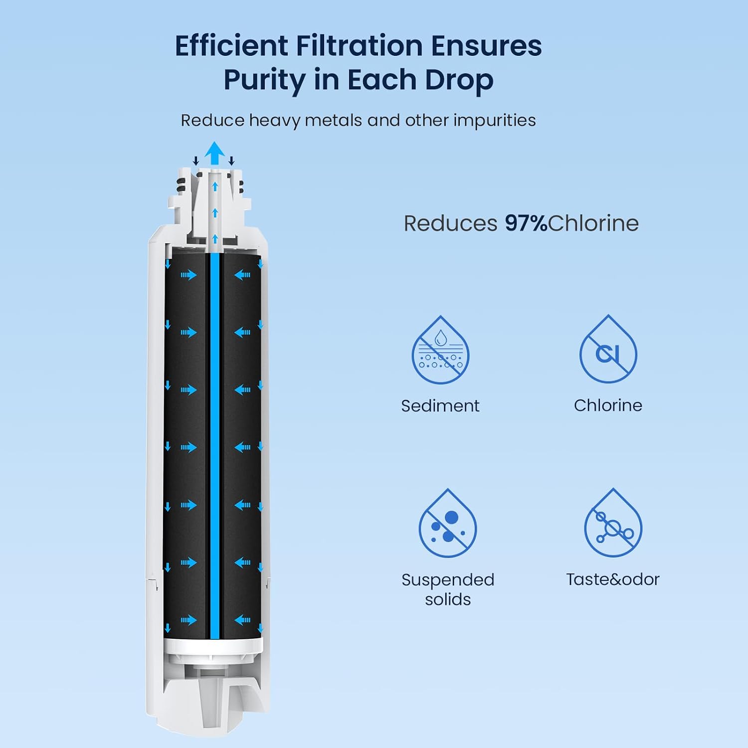 Efficient Filtration Ensures Purity in Each Drop  
Reduce heavy metals and other impurities  
Reduces 97% Chlorine  

- Sediment  
- Chlorine  
- Suspended solids  
- Taste & odor