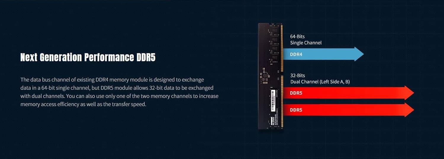 Next Generation Performance DDR5

The data bus channel of existing DDR4 memory module is designed to exchange data in a 64-bit single channel, but DDR5 module allows 32-bit data to be exchanged with dual channels. You can also use only one of the two memory channels to increase memory access efficiency as well as the transfer speed.

64-Bits Single Channel DDR4

32-Bits Dual Channel (Left Side A, B) DDR5

DDR5

DDR5
