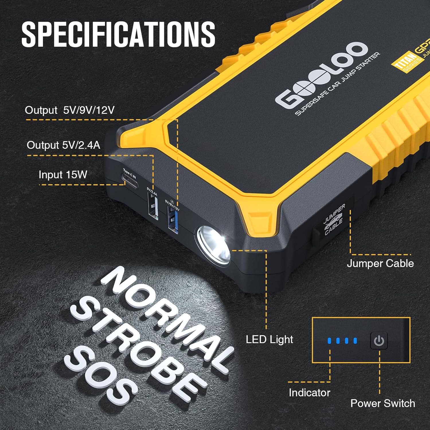 SPECIFICATIONS  
GP7 LOO JUN STARTER TITAN SERIES  
Output 5V/9V/12V  
GOOLOO  
SUPERSAFE CAR JUMP  
Output 5V/2.4A  
Input 15W  
JUMPER CABLE  
Jumper Cable  
SOS  
NORMAL  
LED Light Indicator  
Power Switch