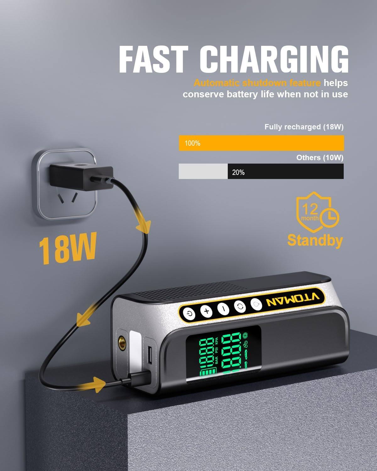 FAST CHARGING  
Automatic shutdown feature helps conserve battery life when not in use  

Fully recharged (18W) 100%  
Others (10W) 20%  

18W  

12 month Standby  

VTOMAN KPA PS BAR