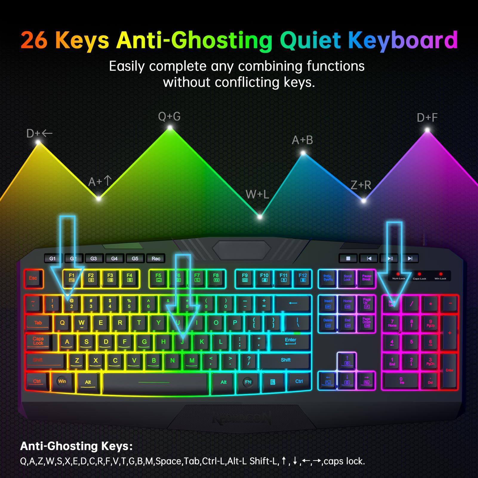 26 Keys Anti-Ghosting Quiet Keyboard  
Easily complete any combining functions without conflicting keys.  

Anti-Ghosting Keys:  
Q, A, Z, W, S, X, E, D, C, R, F, V, T, G, B, M, Space, Tab, Ctrl-L, Alt-L, Shift-L, ↑, ↓, ←, →, caps lock.  

D+Q+G  
A+B  
D+F  
A+1  
W+L  
Z+R  

G1 G2 G3 G4 G5 Rec  

F1 F2 F3 F4 F5 F6 F7 F8 F9 F10 F11 F12  

Eac F1 P F2 4 F3 -a F4 FS 0 d L F7 CE FB 1 F9 DE F10 4 F11 F12  

Tab a W E R T Y L I o P I I 1 7 - Pale Caps Ladk A S D F G H J K L - Enter 4 5 St Z x C V B N M < A 7 , Shift 1 0 End 2 > N CH Win Alt Alt FN Can