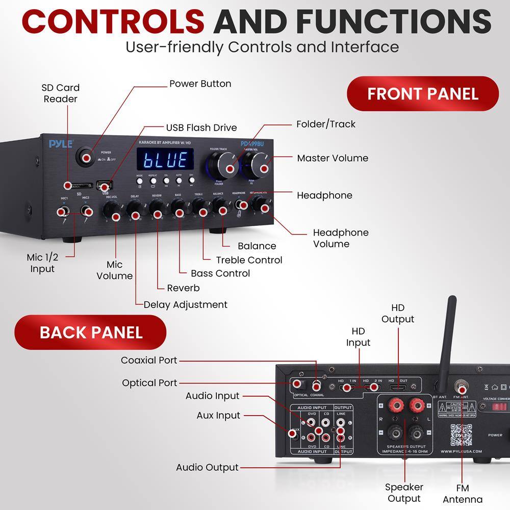 **CONTROLS AND FUNCTIONS**  
User-friendly Controls and Interface

**FRONT PANEL**  
- SD Card Reader  
- Power Button  
- USB Flash Drive  
- Folder/Track  
- Master Volume  
- Headphone  
- Headphone Volume  
- Mic 1/2 Input  
- Mic Volume  
- Balance  
- Treble Control  
- Bass Control  
- Reverb  
- Delay Adjustment  

**BACK PANEL**  
- Coaxial Port  
- Optical Port  
- Audio Input  
- Aux Input  
- Audio Output  
- HD Input  
- HD Output  
- Speaker Output  
- FM Antenna  

**PYLE**  
**KABAKA ET AMPLIFIER W/HD**  
**PD499BU**  
**6LUE**  
**www.PYLEUSA.COM**