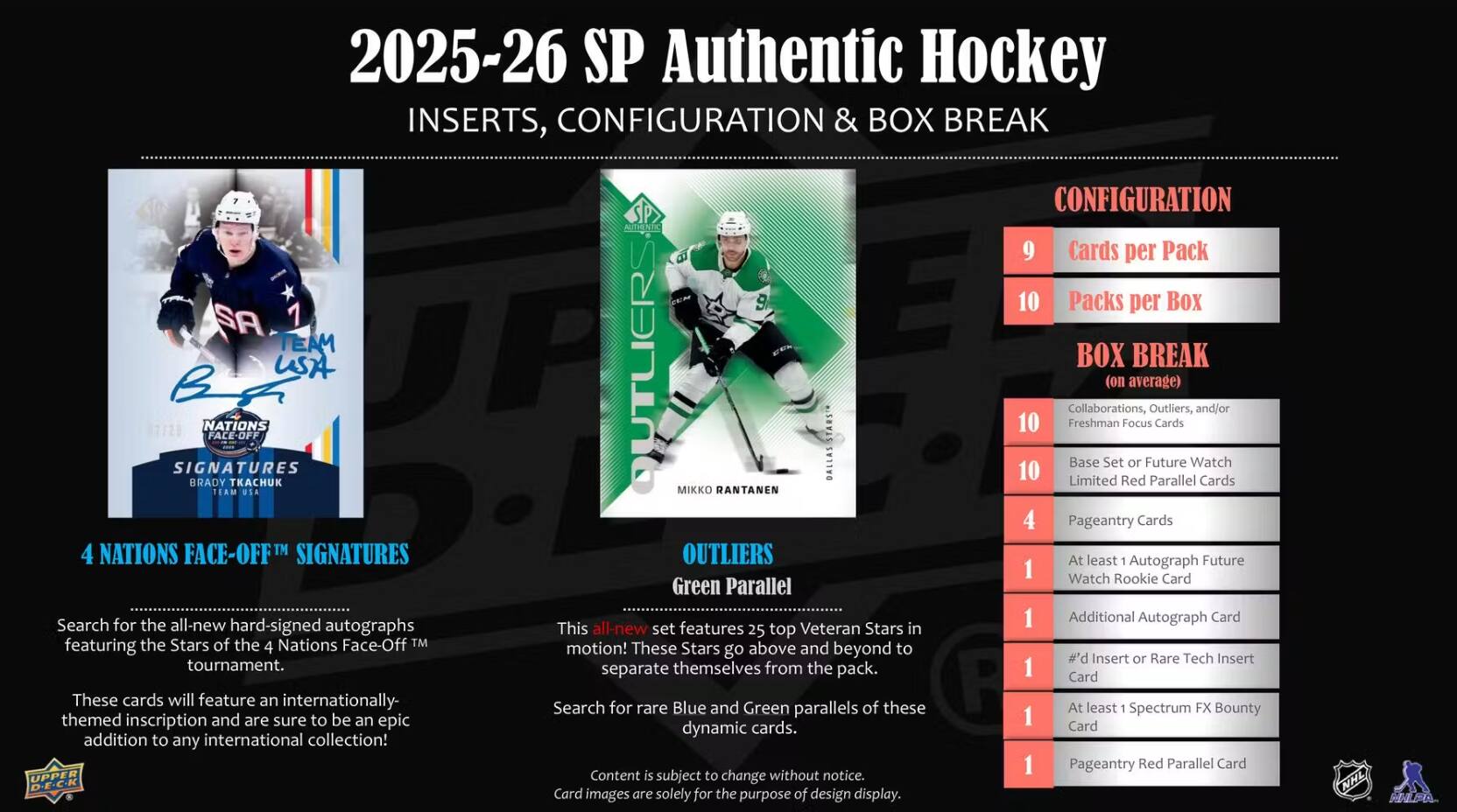 2025-26 SP Authentic Hockey INSERTS, CONFIGURATION & BOX BREAK

CONFIGURATION
9 Cards per Pack
10 Packs per Box

BOX BREAK (on average)
10 Freshman Focus Cards
10 Base Set or Future Watch Limited Red Parallel Cards
4 Pageantry Cards
1 Autograph Future Watch Rookie Card Green Parallel
1 Additional Autograph Card
1 #d Insert or Rare Tech Insert
1 Card
1 Card
1 Card

4 NATIONS FACE-OFF™ SIGNATURES
Search for the all-new hard-signed autographs featuring the Stars of the 4 Nations Face-Off™ tournament. These cards will feature an internationally-themed inscription and are sure to be an epic addition to any international collection!

OUTLIERS
This all-new set features 25 top Veteran Stars in motion! These Stars go above and beyond to separate themselves from the pack. Search for rare Blue and Green parallels of these dynamic cards.

Content is subject to change without notice. Card images are solely for the purpose of design display.