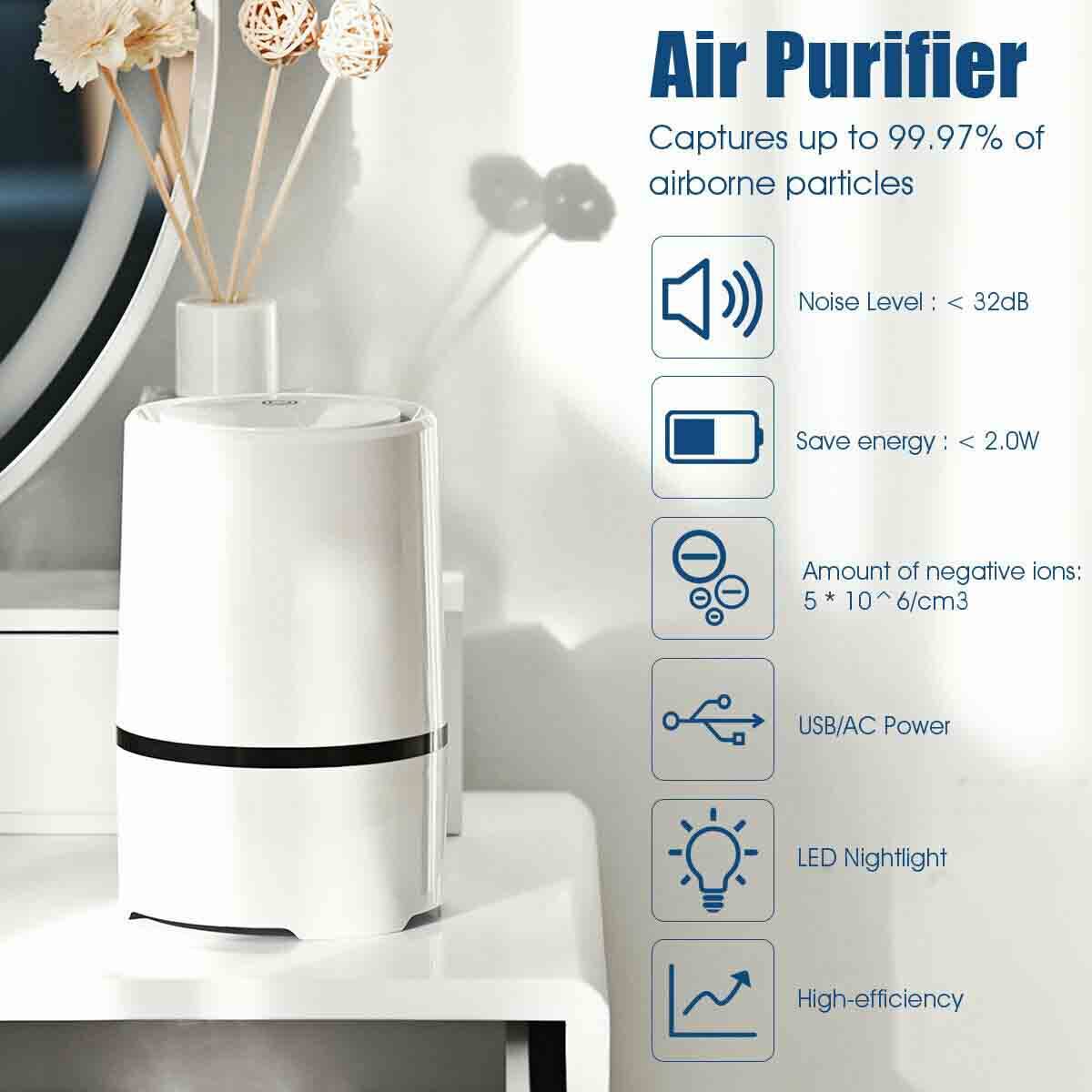 Air Purifier
Captures up to 99.97% of airborne particles
Noise Level: < 32dB
Save energy: < 2.0W
Amount of negative ions: 5 * 10^6/cm3
USB/AC Power
LED Nightlight
High-efficiency
