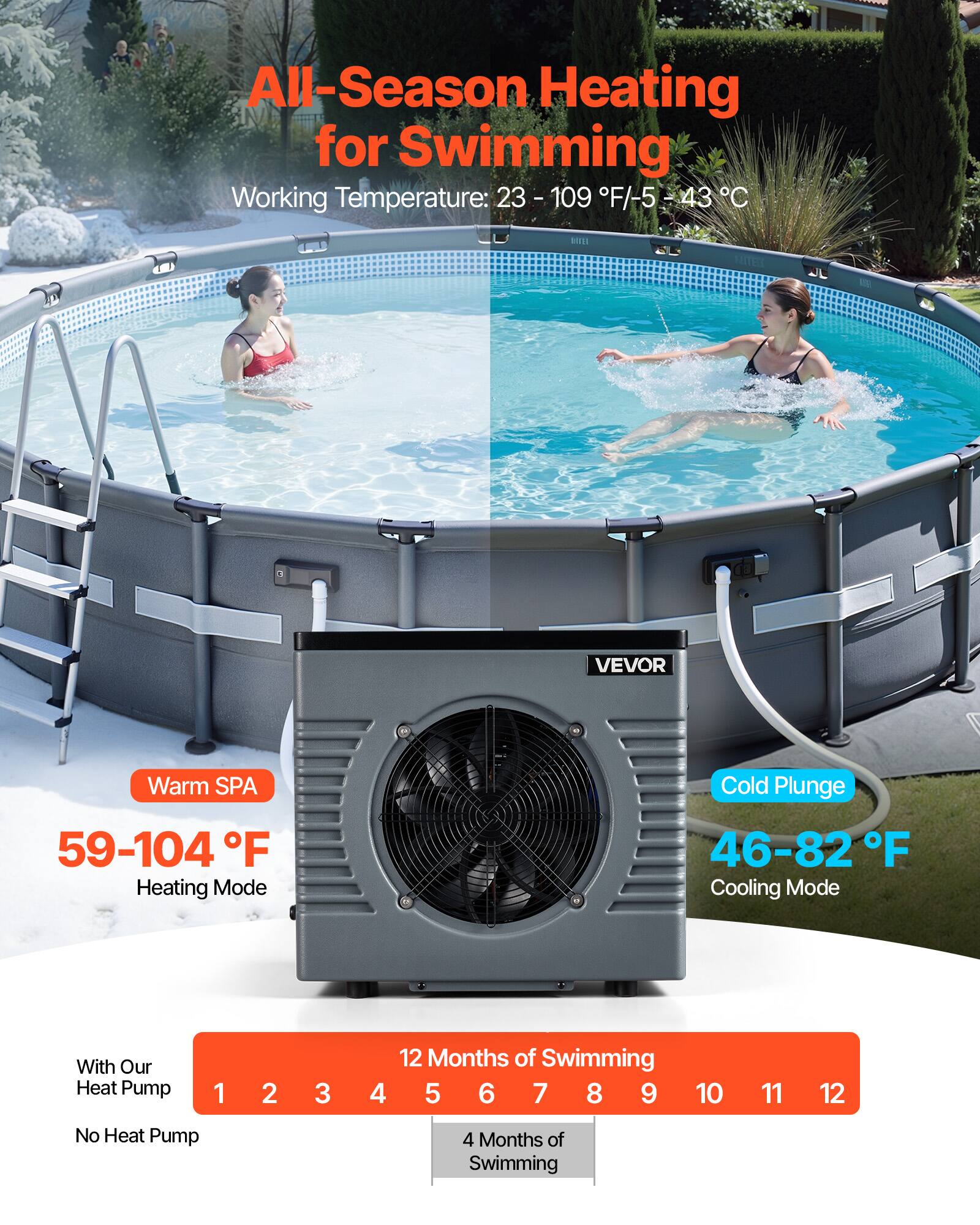 All-Season Heating for Swimming  
Working Temperature: 23-109 F/-5 - 43 C

BITEL  
VEVOR  
Warm SPA  
Cold Plunge  
59-104F Heating Mode  
46-82 F Cooling Mode  
With Our Heat Pump  
1 2 3 4 5 6 7 8 9 10 11 12 Months of Swimming  
No Heat Pump  
4 Months of Swimming