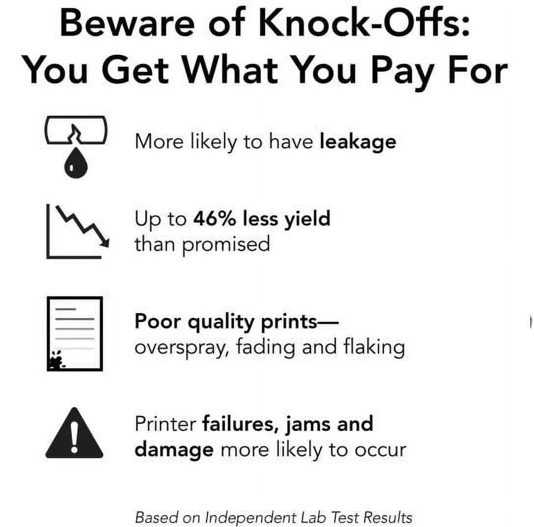 Beware of Knock-Offs: You Get What You Pay For

More likely to have leakage
Up to 46% less yield than promised
Poor quality prints—overspray, fading and flaking
Printer failures, jams and damage more likely to occur
Based on Independent Lab Test Results