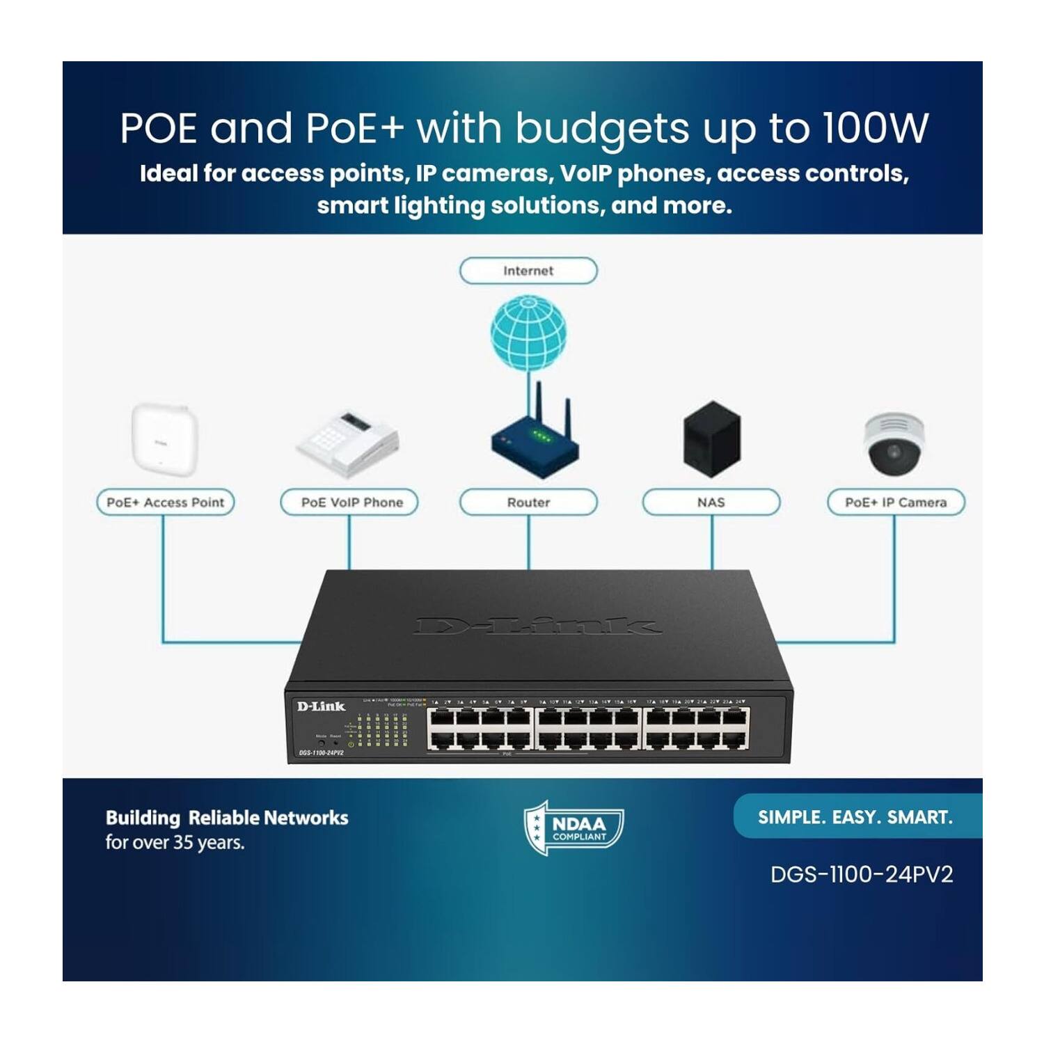 POE and POE+ with budgets up to 100W  
Ideal for access points, IP cameras, VoIP phones, access controls, smart lighting solutions, and more.  

Internet  
POE+ Access Point  
POE VoIP Phone  
Router  
NAS  
POE+ IP Camera  

Building Reliable Networks for over 35 years.  

NDAA COMPLIANT  
SIMPLE. EASY. SMART.  

DGS-1100-24PV2