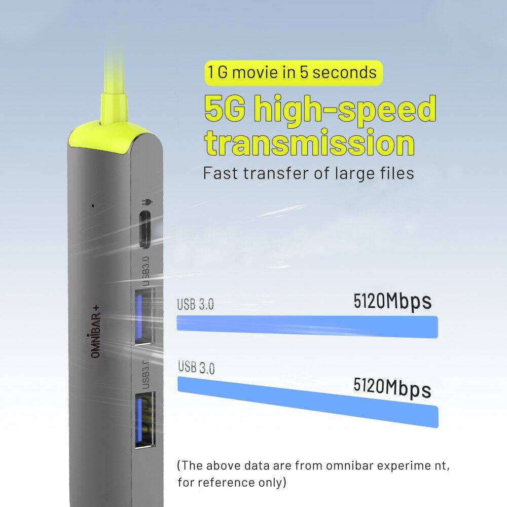 1 G movie in 5 seconds  
5G high-speed transmission  
Fast transfer of large files  

OMNIBAR+  
USB 3.0  
5120Mbps  

USB 3.0  
5120Mbps  

(The above data are from omnibar experiment, for reference only)