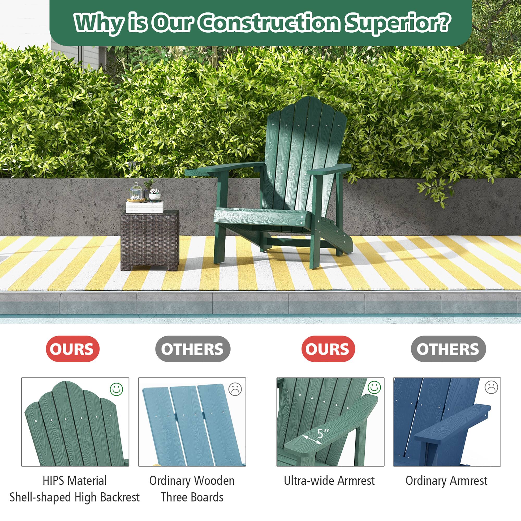 Why is Our Construction Superior? OURS OTHERS OURS OTHERS
HIPS Material Ordinary Wooden
Shell-shaped High Backrest Three Boards
Ultra-wide Armrest Ordinary Armrest