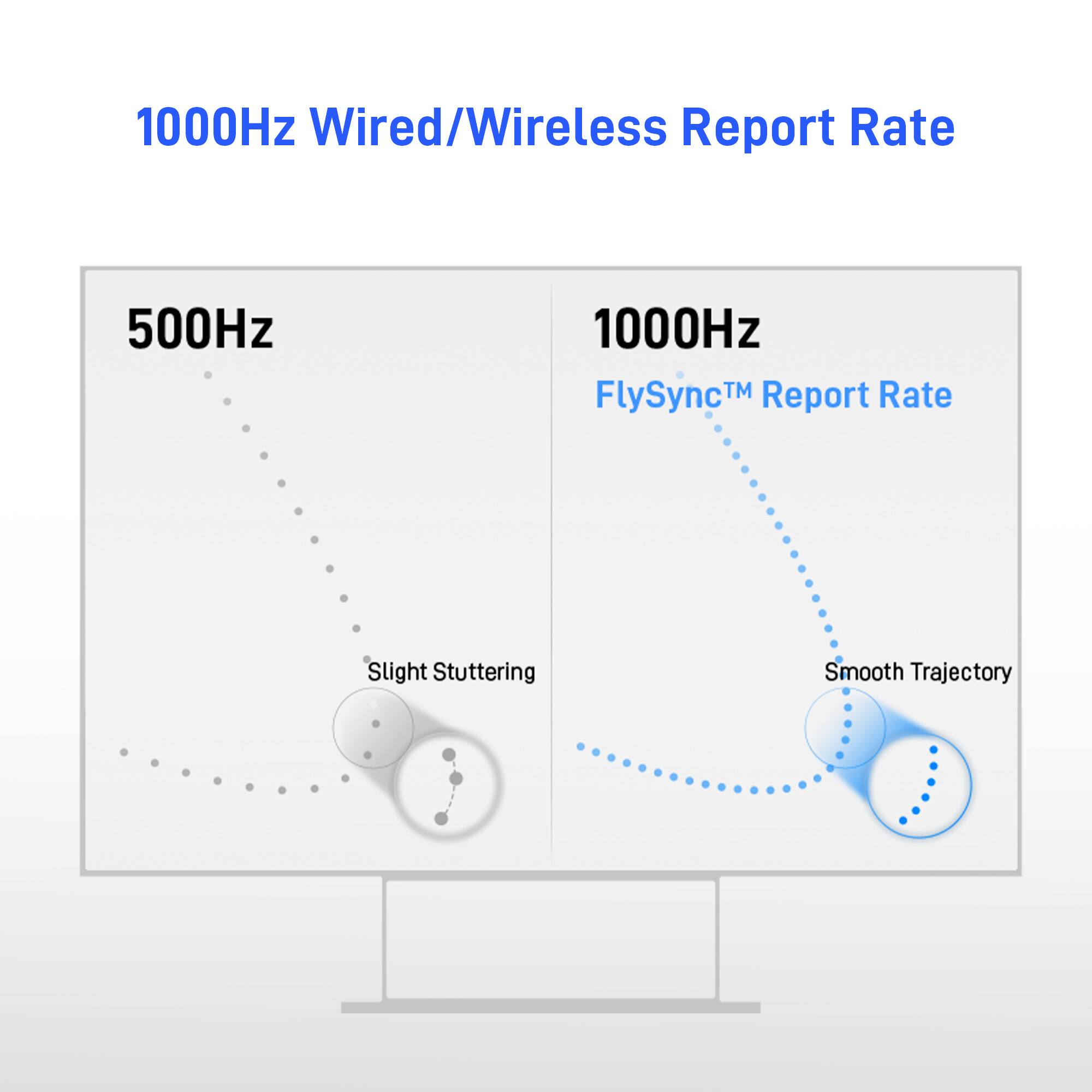 1000Hz Wired/Wireless Report Rate  
500Hz  
1000Hz FlySync™ Report Rate  
Slight Stuttering  
Smooth Trajectory