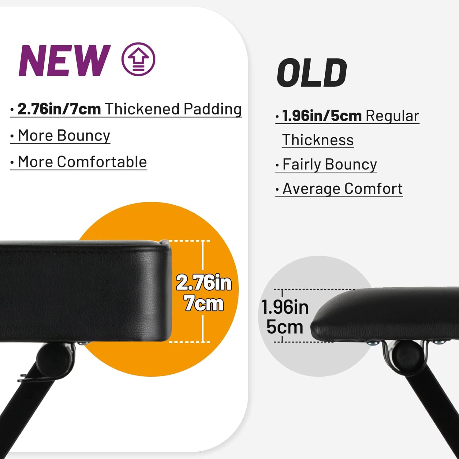 NEW  
- 2.76in/7cm Thickened Padding  
- More Bouncy  
- More Comfortable  

OLD  
- 1.96in/5cm Regular Thickness  
- Fairly Bouncy  
- Average Comfort  

2.76in/7cm  
1.96in/5cm