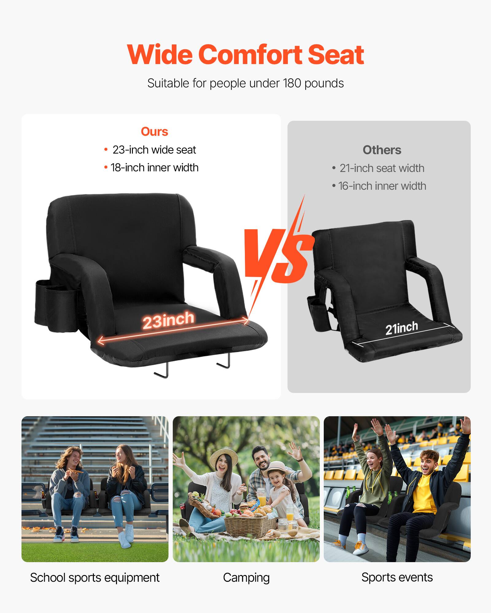 Wide Comfort Seat  
Suitable for people under 180 pounds  

Ours  
- 23-inch wide seat  
- 18-inch inner width  

Others  
- 21-inch seat width  
- 16-inch inner width  

23inch VS 21inch  

School sports equipment  
Camping  
Sports events
