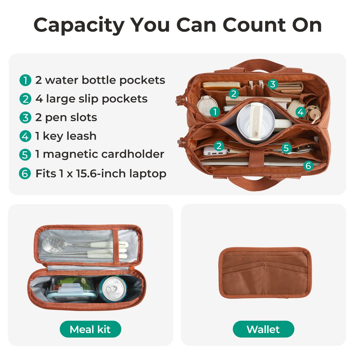 Capacity You Can Count On

1. 2 water bottle pockets
2. 4 large slip pockets
3. 2 pen slots
4. 1 key leash
5. 1 magnetic cardholder
6. Fits 1 x 15.6-inch laptop

Meal kit
Wallet
