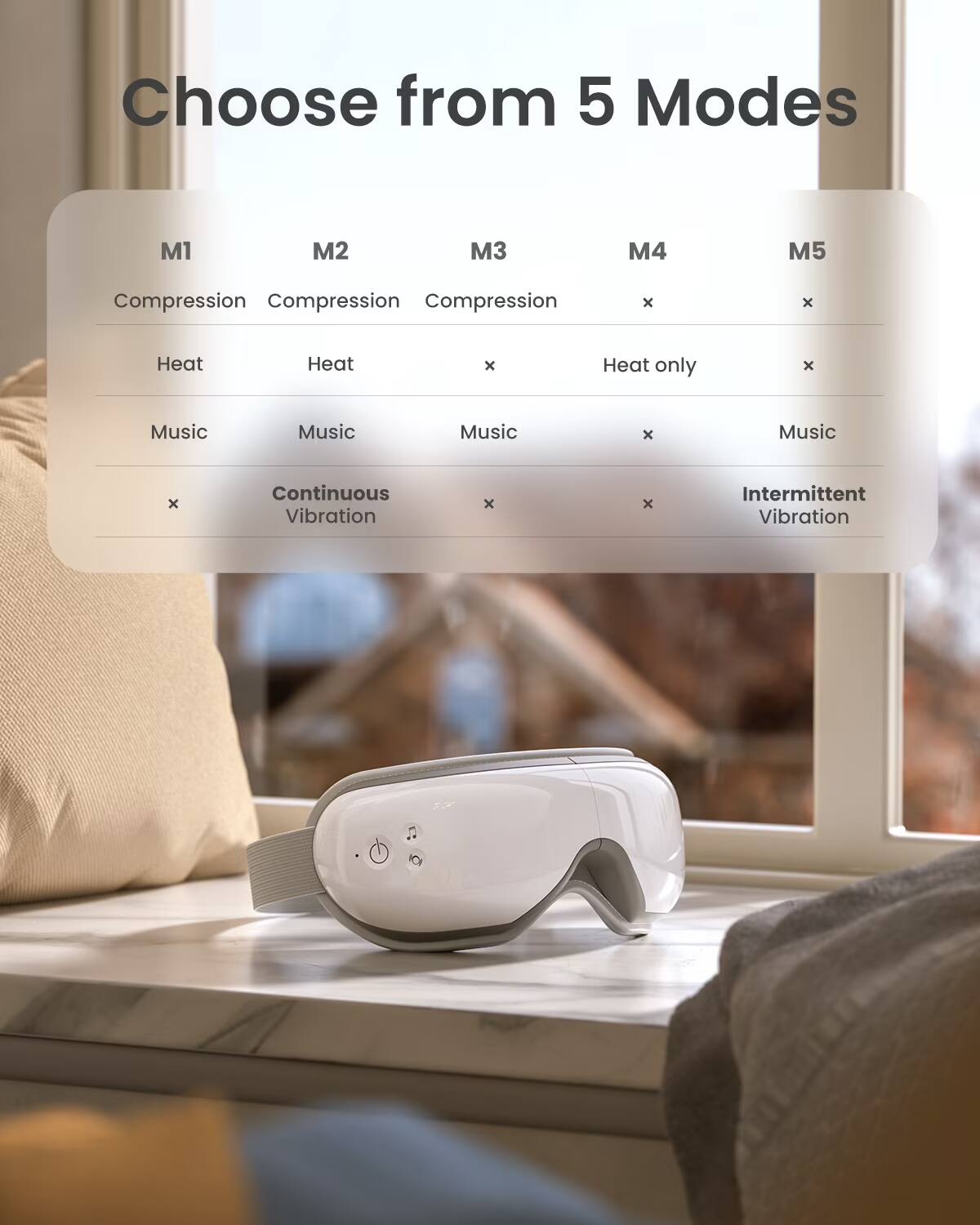 Choose from 5 Modes

M1
- Compression
- Heat
- Music
- Continuous Vibration

M2
- Compression
- Heat
- Music

M3
- Compression
- Heat only
- Music

M4
- x
- x
- x

M5
- x
- Music
- Intermittent Vibration