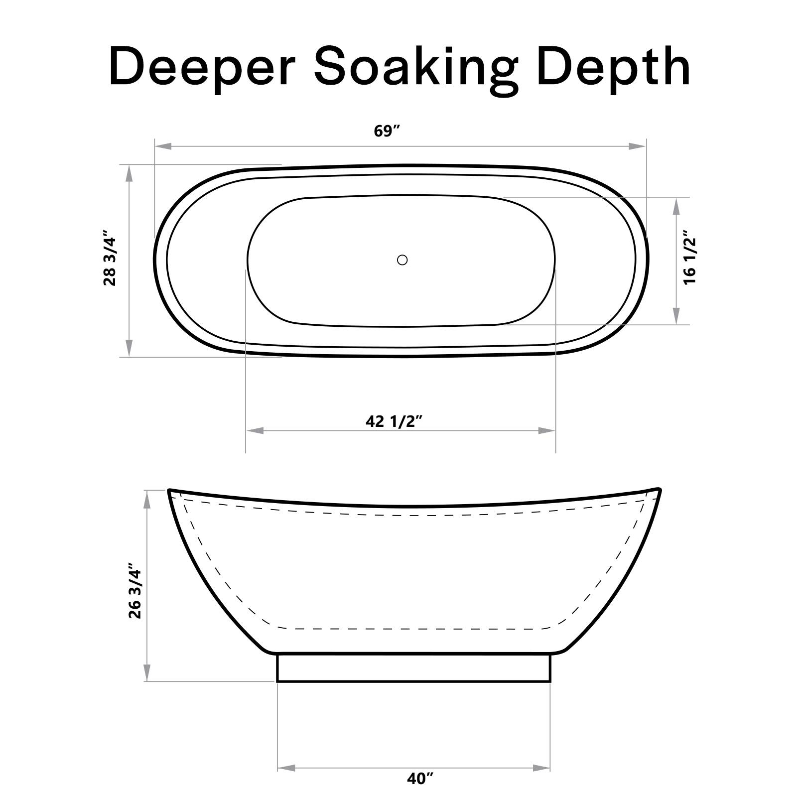 Deeper Soaking Depth  
69"  
28 3/4"  
16 1/2"  
42 1/2"  
26 3/4"  
40"