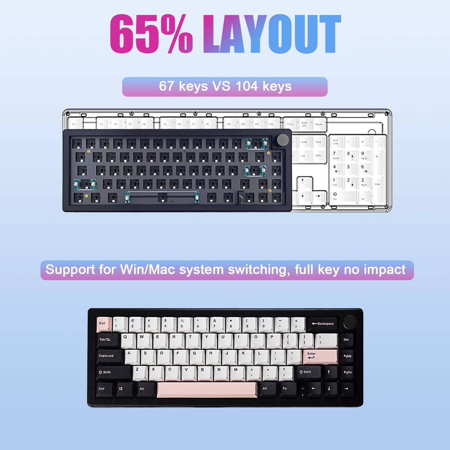 65% LAYOUT  
67 keys VS 104 keys  

Support for Win/Mac system switching, full key no impact
