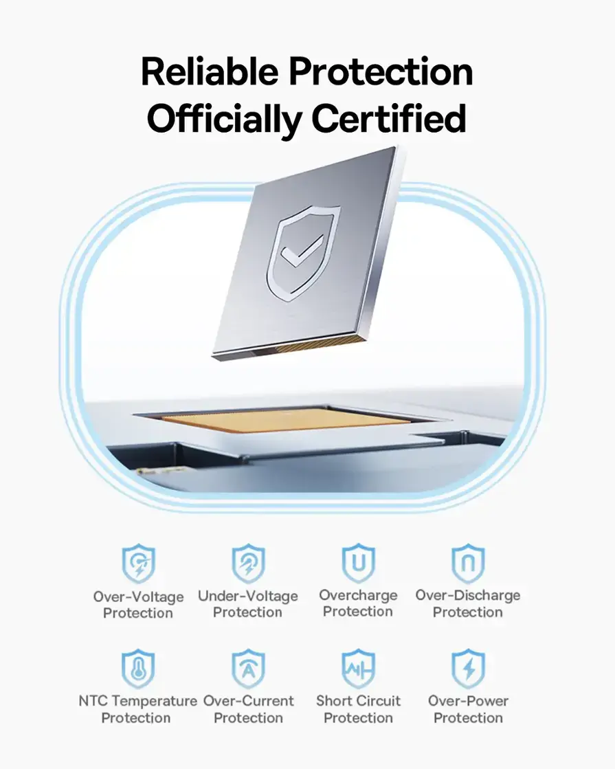 Reliable Protection Officially Certified:

1. Over-Voltage
2. Under-Voltage
3. Overcharge
4. Over-Discharge
5. Over-Current
6. Short Circuit
7. Over-Power
8. NTC Temperature
9. Over-Current
10. Short Circuit
11. Over-Power
12. Over-Charge
13. Over-Discharge
14. Over-Voltage
15. Under-Voltage
16. Over-Charge
17. Over-Discharge
18. Over-Current
19. Short Circuit
20. Over-Power