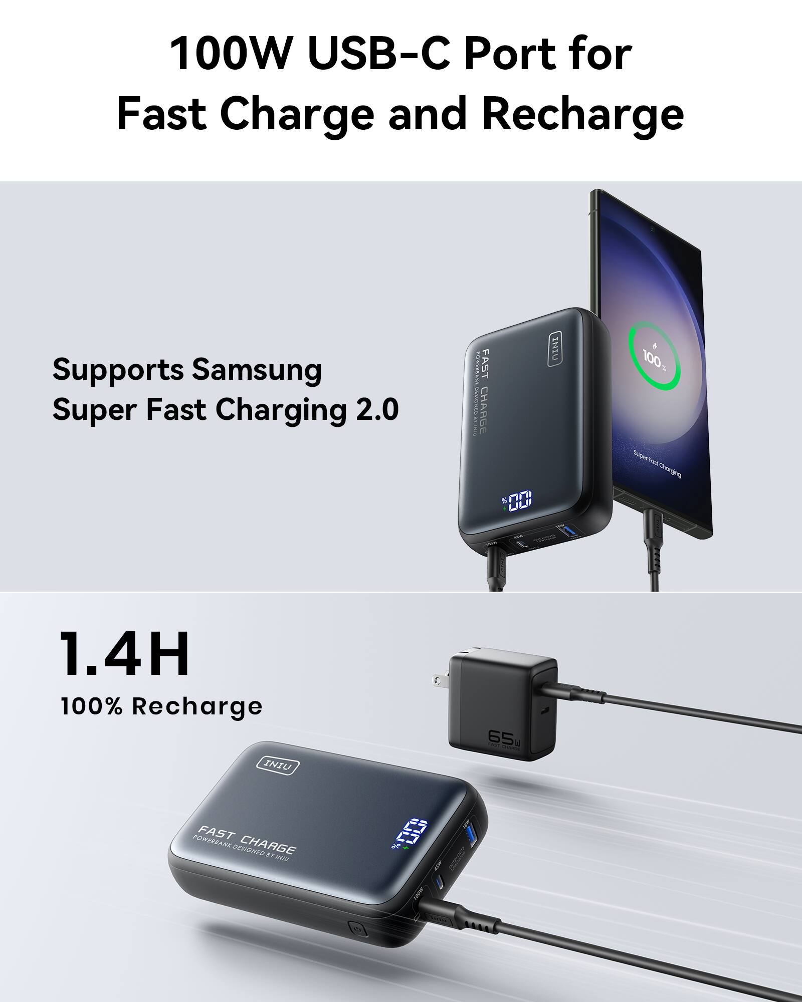 100W USB-C Port for Fast Charge and Recharge  
Supports Samsung Super Fast Charging 2.0  
1.4H 100% Recharge