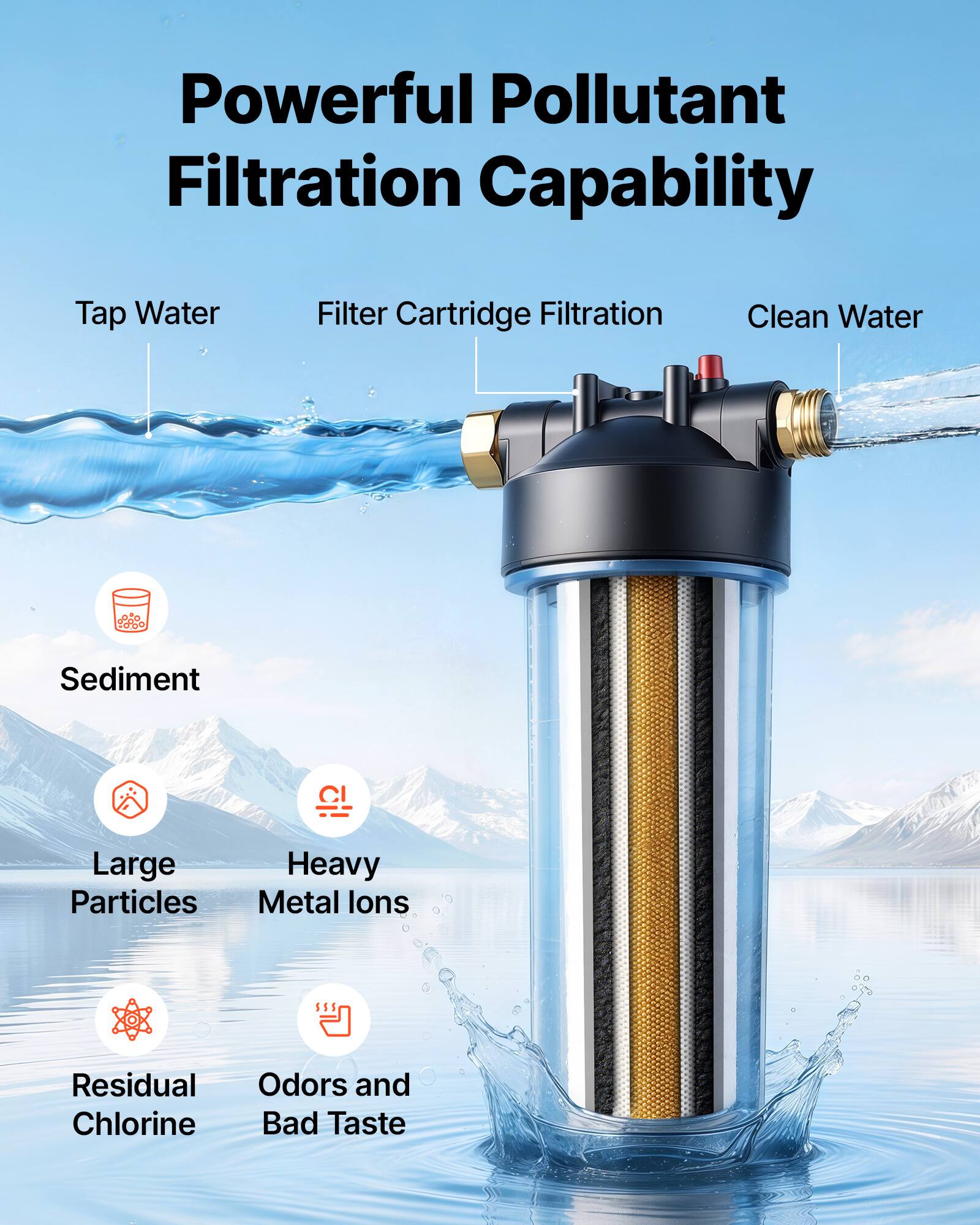 Powerful Pollutant Filtration Capability

Tap Water
Filter Cartridge Filtration
Clean Water

Sediment
Large Particles
Heavy Metal Ions
Residual Chlorine
Odors and Bad Taste
