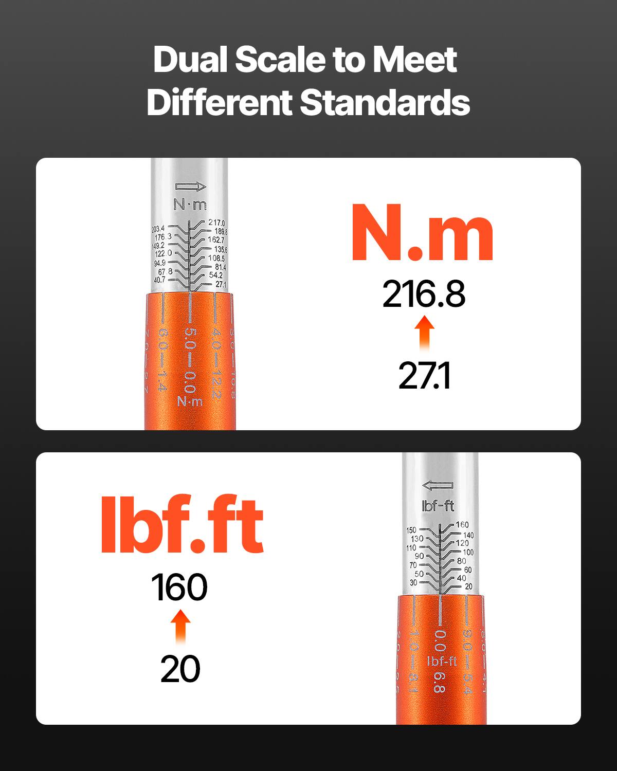 Dual Scale to Meet Different Standards

N.m  
216.8  
27.1

lbf.ft  
160  
20