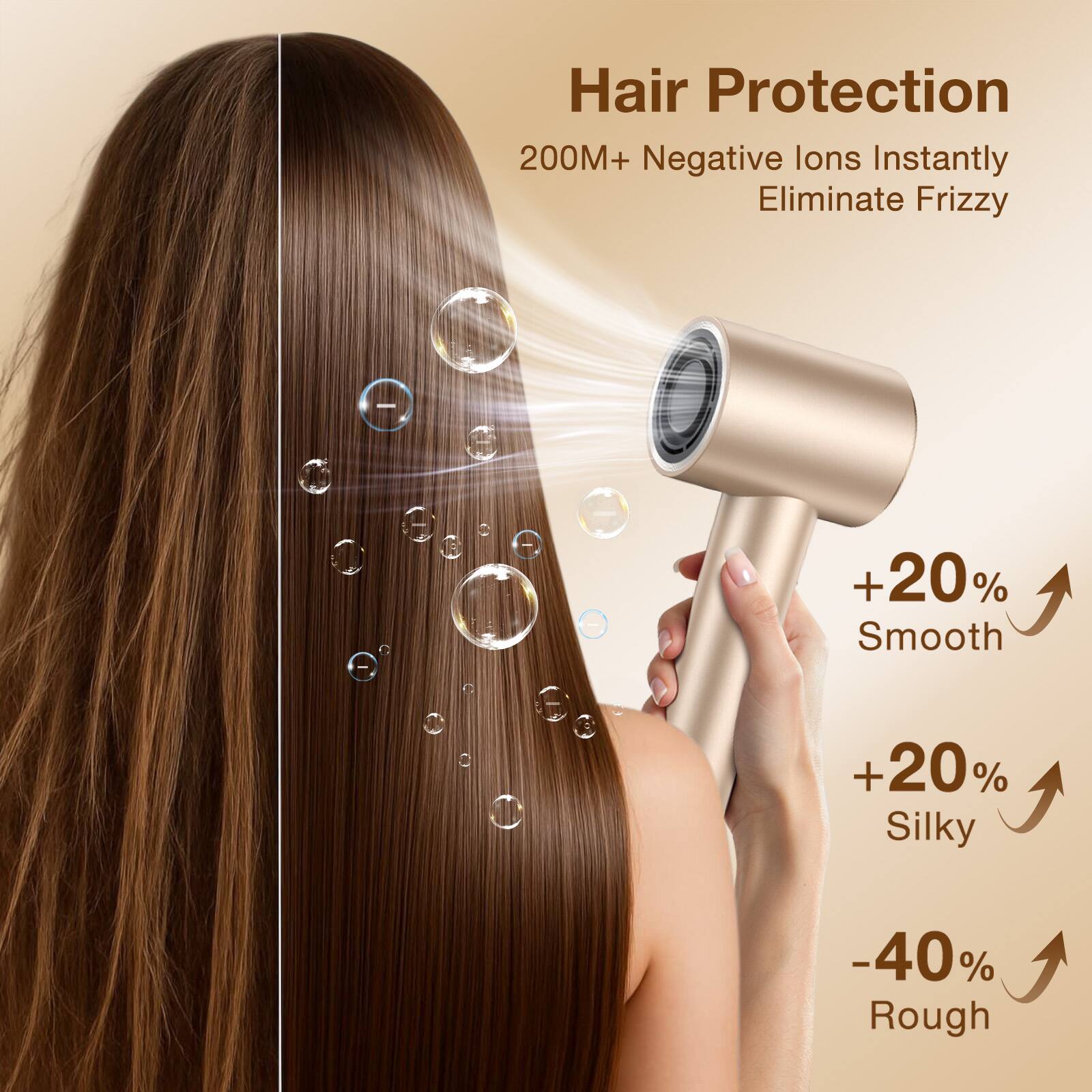 Hair Protection  
200M+ Negative Ions Instantly Eliminate Frizzy  
+20% Smooth  
+20% Silky  
-40% Rough