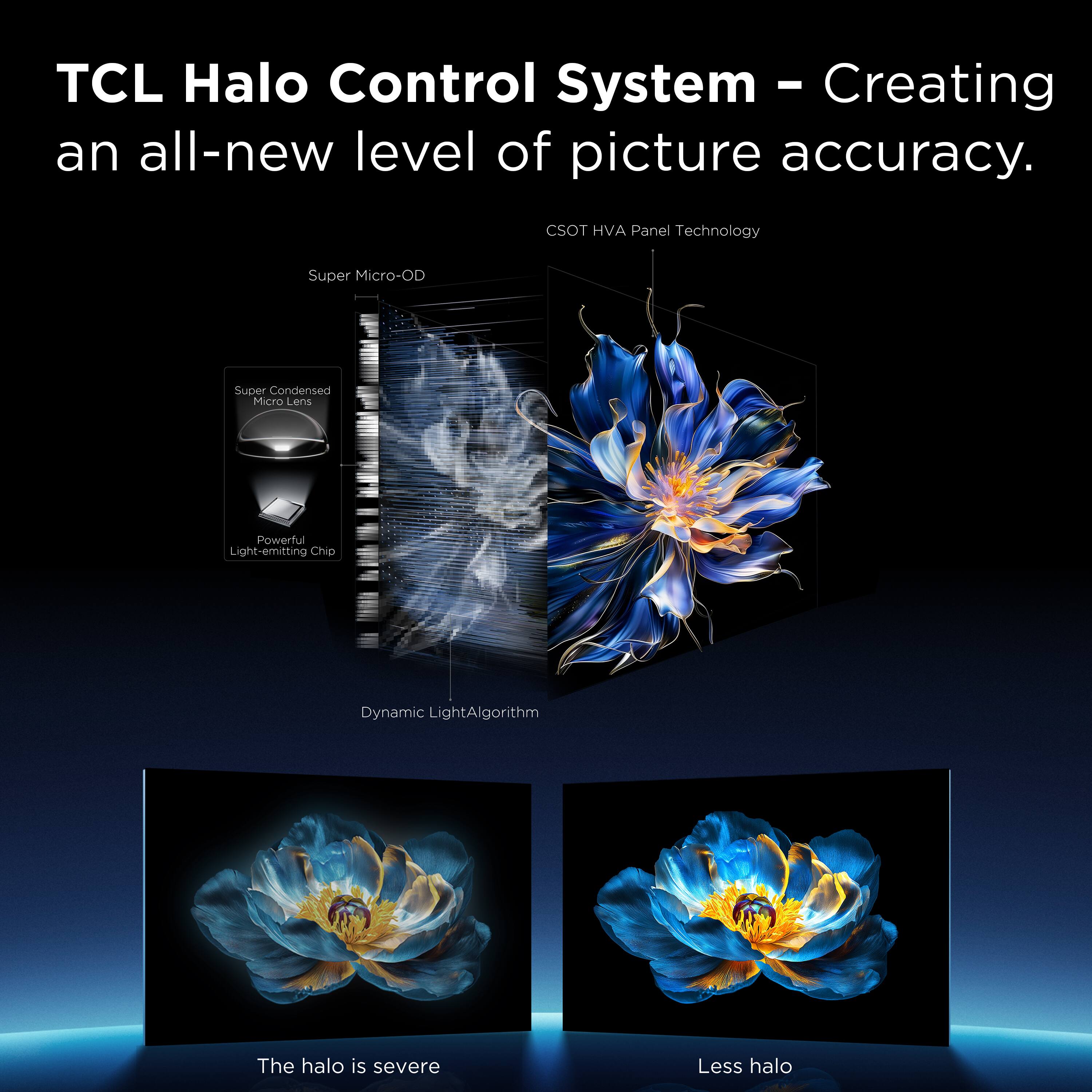 TCL Halo Control System - Creating an all-new level of picture accuracy.

CSOT HVA Panel Technology

Super Micro-OD

Super Condensed Micro Lens

Powerful Light-emitting Chip

Dynamic Light Algorithm

The halo is severe

Less halo