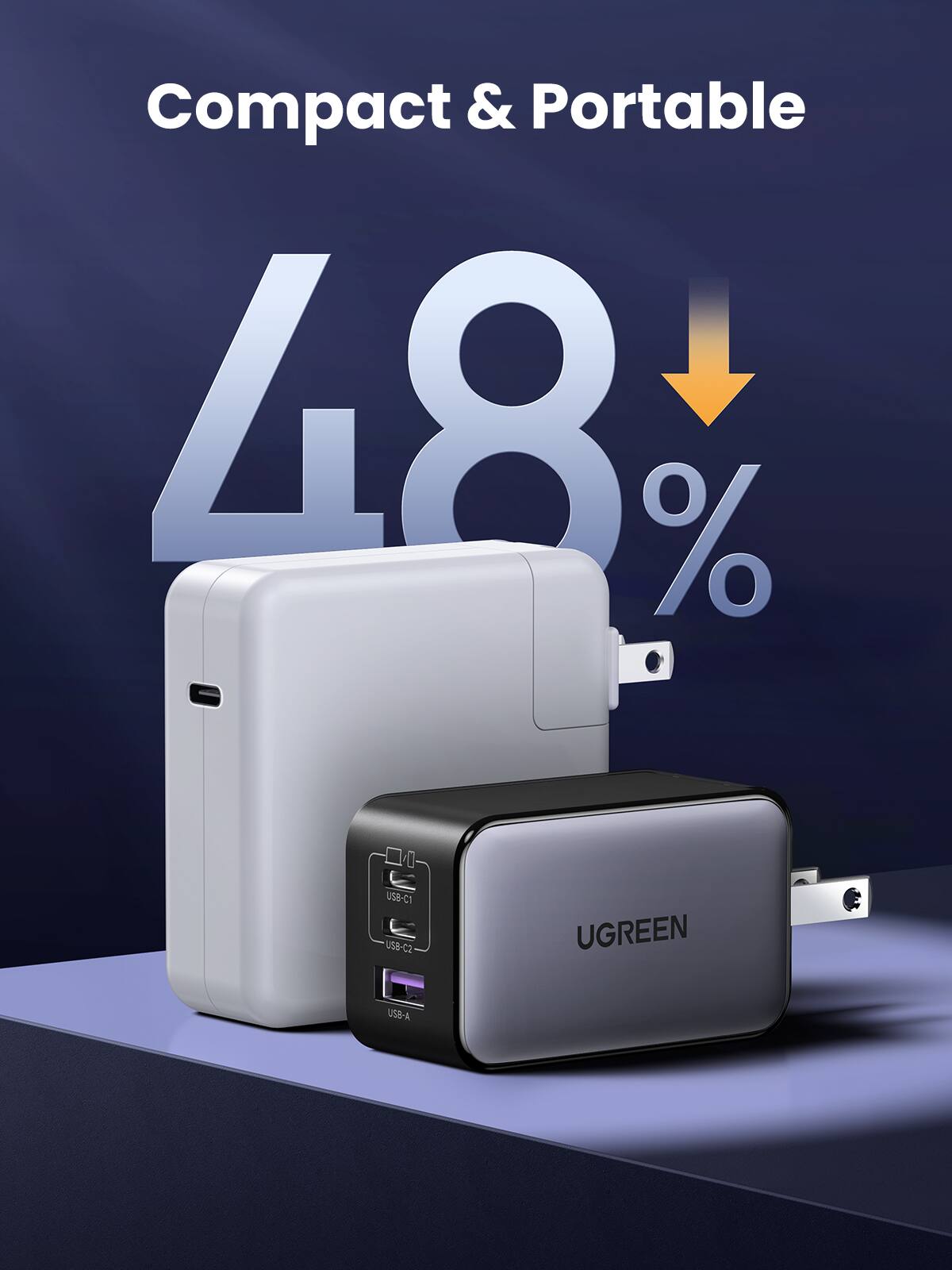Compact & Portable  
48%  
USB-C1 USB-C2  
UGREEN  
USB-A