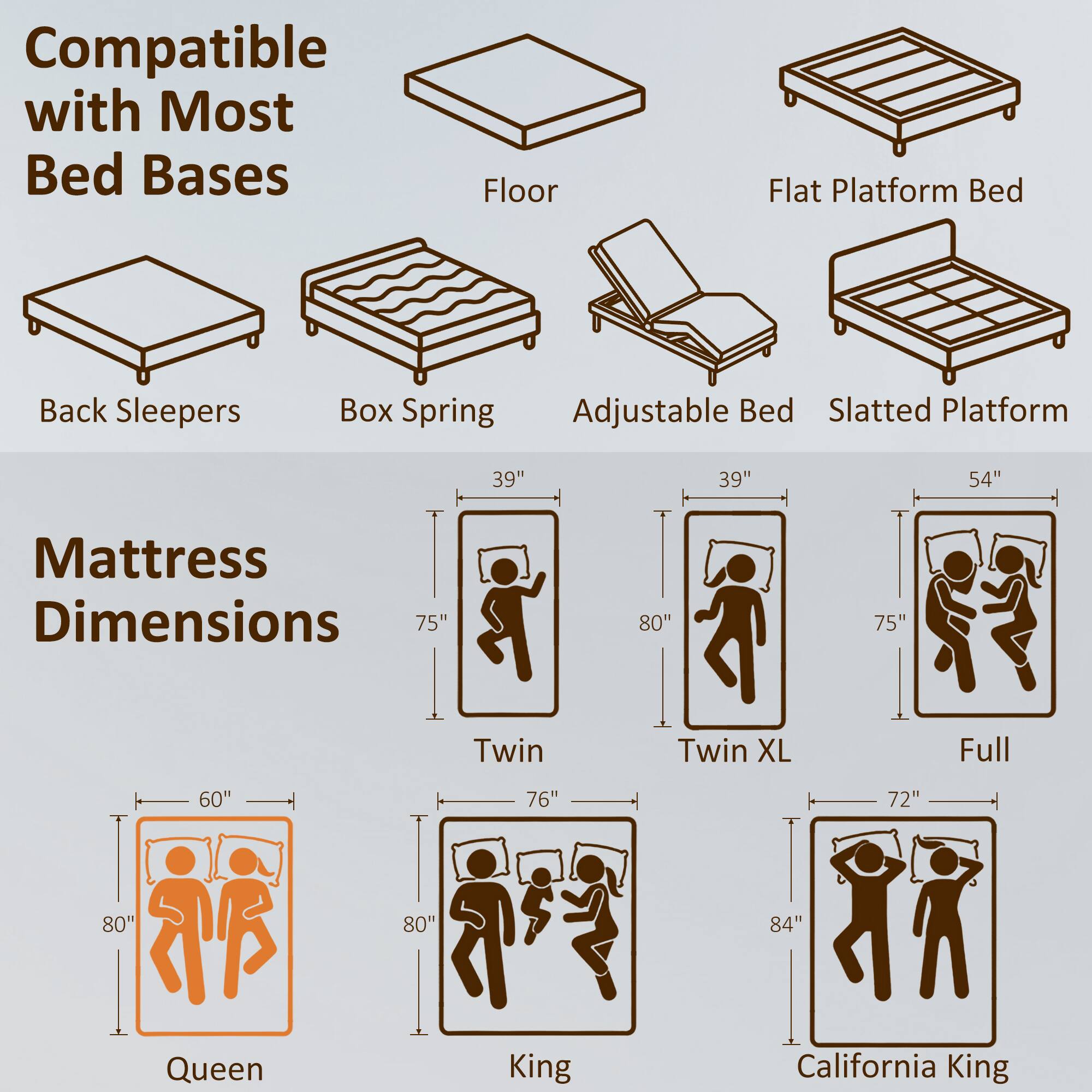 Compatible with Most Bed Bases

- Floor
- Flat Platform Bed
- Back Sleepers
- Box Spring
- Adjustable Bed
- Slatted Platform

Mattress Dimensions

- Twin: 39" x 75"
- Twin XL: 39" x 80"
- Full: 54" x 75"
- Queen: 60" x 80"
- King: 76" x 80"
- California King: 72" x 84"