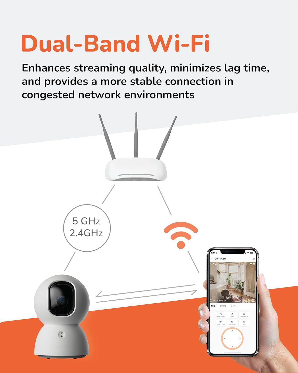 Dual-Band Wi-Fi Enhances streaming quality, minimizes lag time, and provides a more stable connection in congested network environments. 5 GHz 2.4GHz