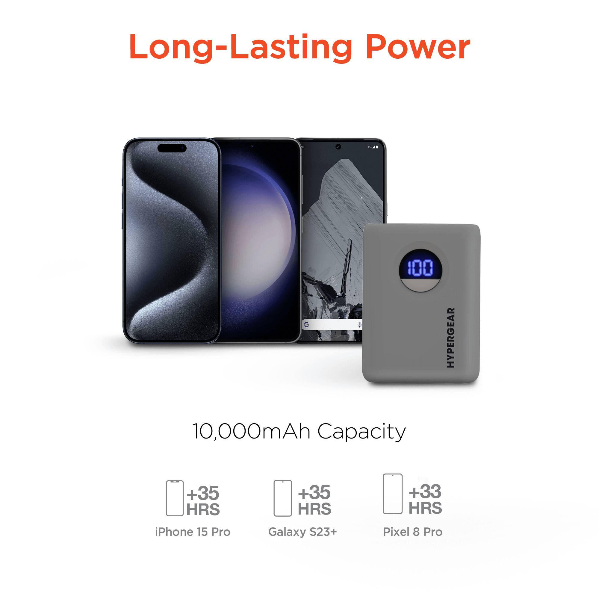 Long-Lasting Power

10,000mAh Capacity

+35 HRS iPhone 15 Pro

+35 HRS Galaxy S23+

+33 HRS Pixel 8 Pro