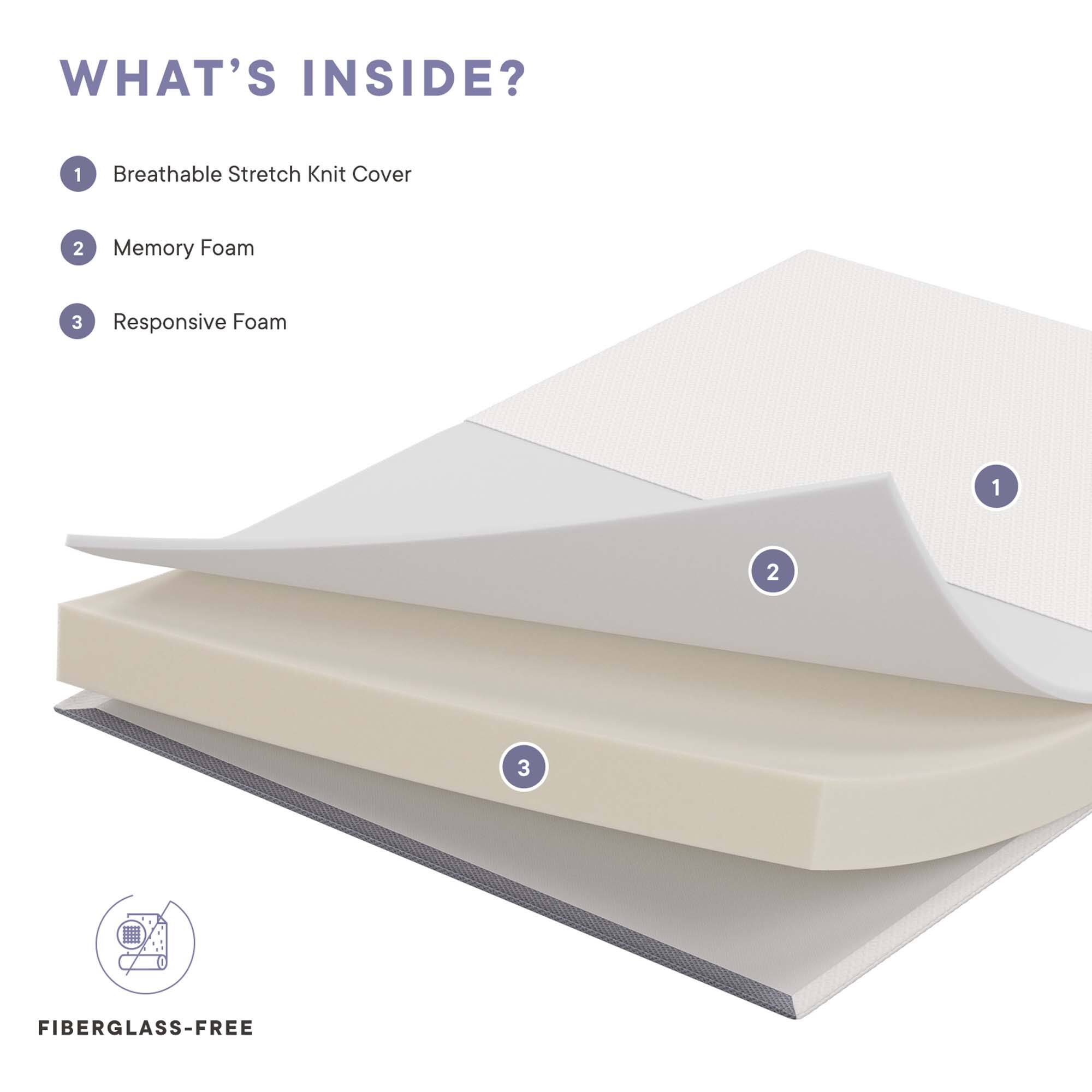 WHAT'S INSIDE?

1. Breathable Stretch Knit Cover
2. Memory Foam
3. Responsive Foam

FIBERGLASS-FREE