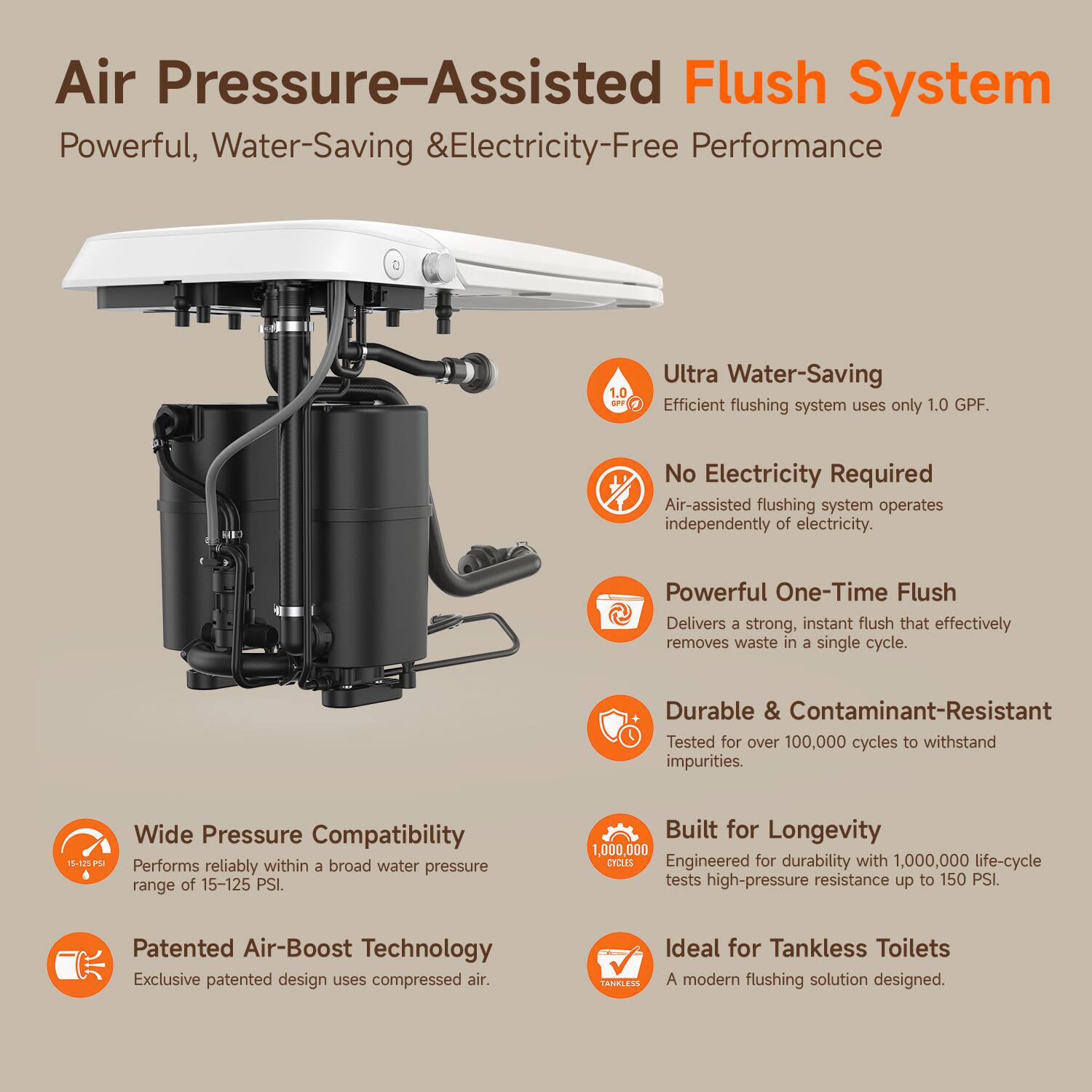 Air Pressure-Assisted Flush System  
Powerful, Water-Saving & Electricity-Free Performance  

1.0 Ultra Water-Saving  
Efficient flushing system uses only 1.0 GPF.  

No Electricity Required  
Air-assisted flushing system operates independently of electricity.  

Powerful One-Time Flush  
Delivers a strong, instant flush that effectively removes waste in a single cycle.  

Durable & Contaminant-Resistant  
Tested for over 100,000 cycles to withstand impurities.  

Wide Pressure Compatibility  
Performs reliably within a broad water pressure range of 15-125 PSI  

Built for Longevity  
Engineered for durability with 1,000,000 life-cycle tests high-pressure resistance up to 150 PSI  

Patented Air-Boost Technology  
Exclusive patented design uses compressed air.  

Ideal for Tankless Toilets  
A modern flushing solution designed.