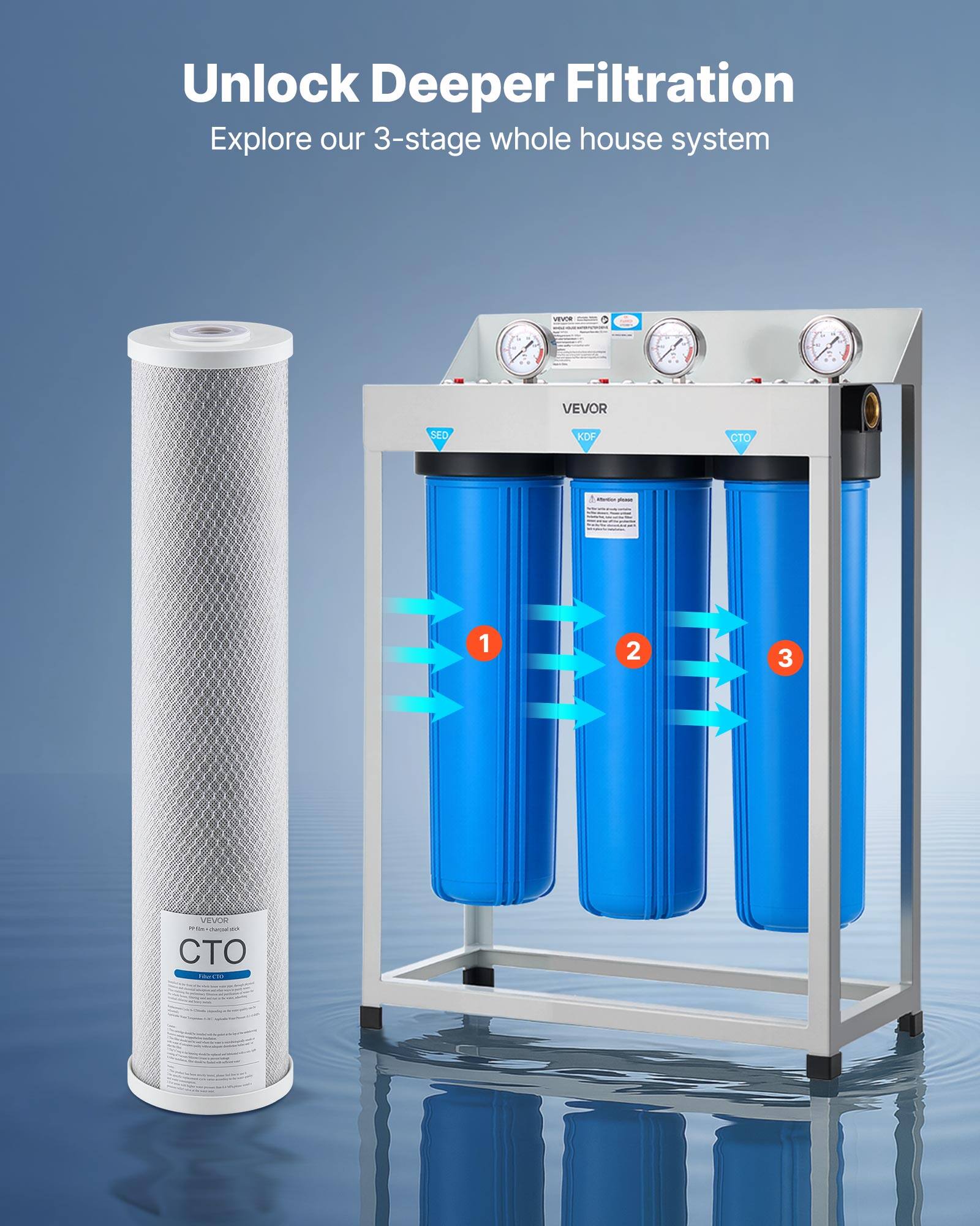 Unlock Deeper Filtration  
Explore our 3-stage whole house system  

1. SED  
2. XDF  
3. CTO  

CTO  
PP Cotton Filter  
Flow CTO
