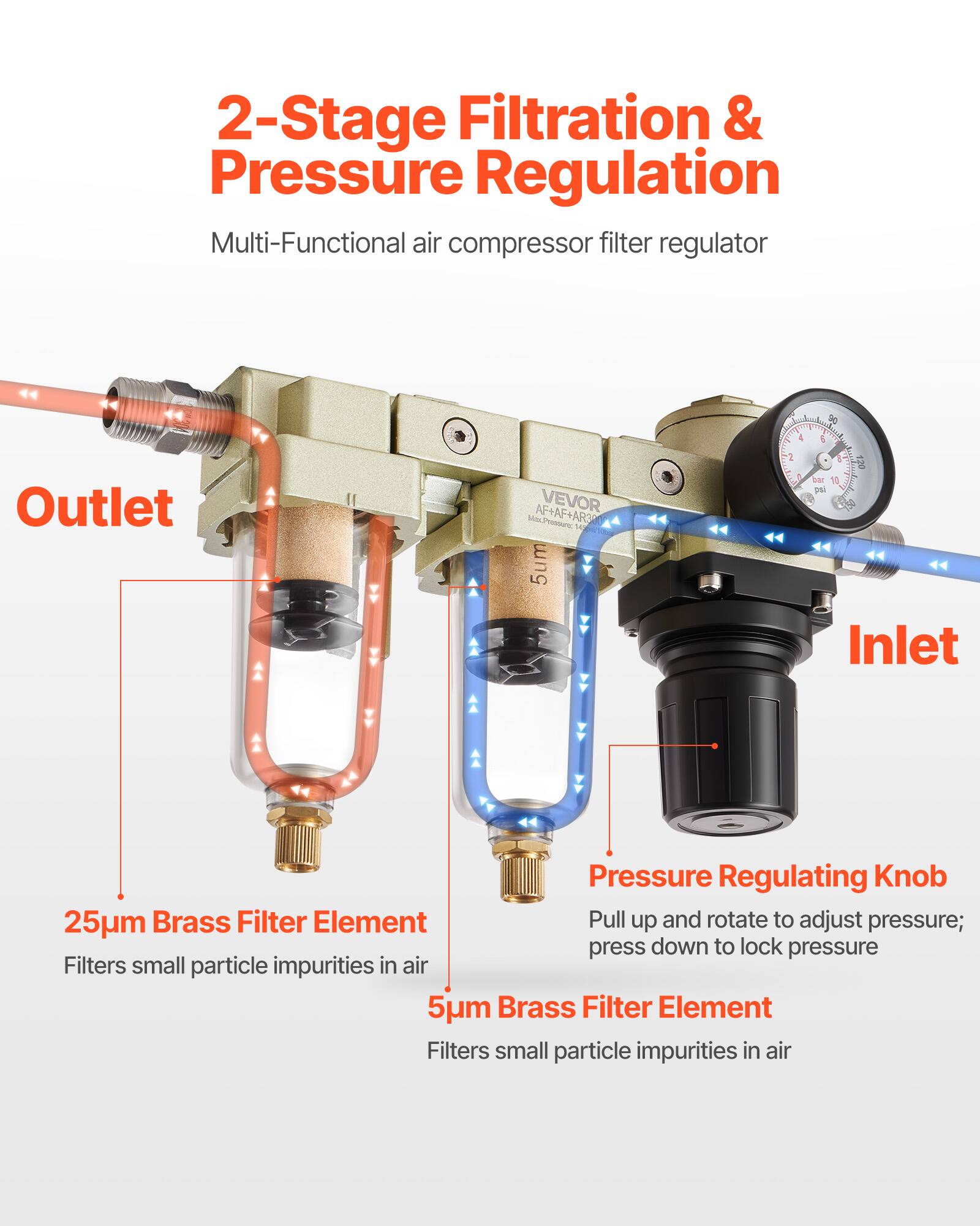 2-Stage Filtration & Pressure Regulation  
Multi-Functional air compressor filter regulator  

Suhst C 4 1 . 2 + % bar 10 p Outlet AF+AF+AR VEVOR Mike vi 5um Inlet 1001 Pressure Regulating Knob 25pm  

Brass Filter Element  
Filters small particle impurities in air  

25um Brass Filter Element  
Filters small particle impurities in air  

Pressure Regulating Knob  
Pull up and rotate to adjust pressure; press down to lock pressure