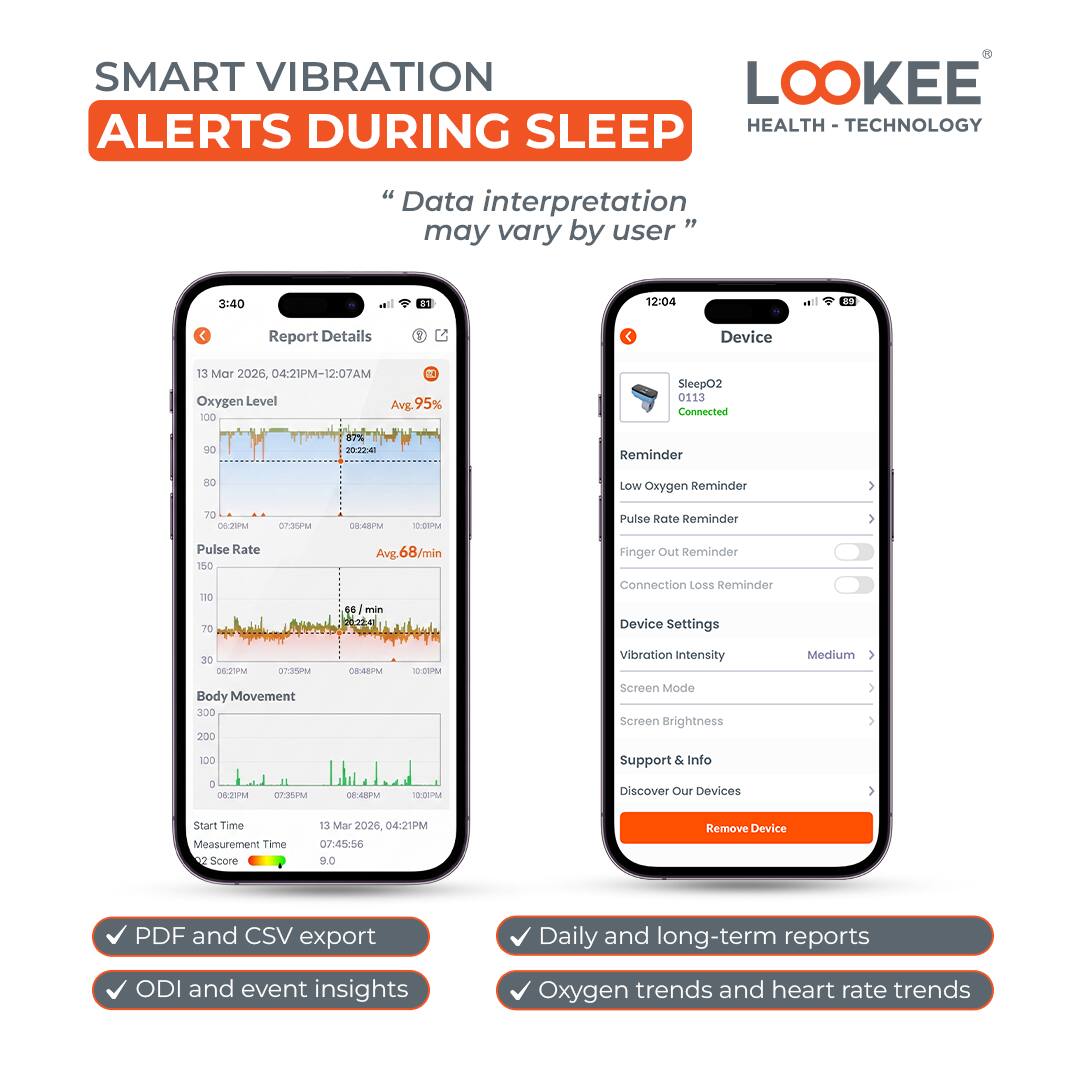 SMART VIBRATION ALERTS DURING SLEEP

"Data interpretation may vary by user"

LOOKEE HEALTH - TECHNOLOGY

Report Details
13 Mar 2026, 04:21PM-12:07AM
Oxygen Level
Avg 95%
SleepO2 0113 Connected
Pulse Rate
Avg 68/min
Body Movement

Start Time Measurement Time Score
13 Mar 2026 04:21PM 07:45:56 9.0

Device
SleepO2 0113 Connected
Reminder
Low Oxygen Reminder
Pulse Rate Reminder
Finger Out Reminder
Connection Loss Reminder
Device Settings
Vibration Intensity Medium
Screen Mode
Screen Brightness
Support & Info
Discover Our Devices
Remove Device

PDF and CSV export
ODI and event insights
Daily and long-term reports
Oxygen trends and heart rate trends