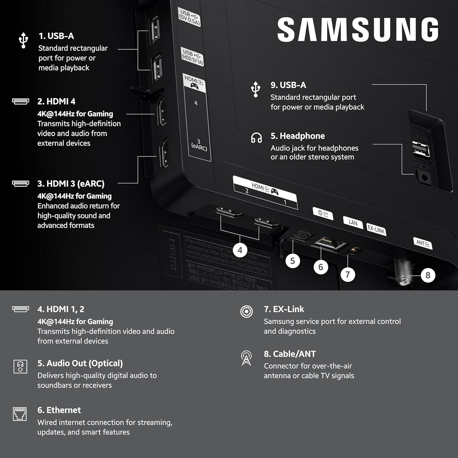 1. USB-A Standard rectangular port for power or media playback
2. HDMI 4 4K@144Hz for Gaming Transmits high-definition video and audio from external devices
3. HDMI 3 (eARC) 4K@144Hz for Gaming Enhanced audio return for high-quality sound and advanced formats
4. HDMI 1,2 4K@144Hz for Gaming Transmits high-definition video and audio from external devices
5. Audio Out (Optical) Delivers high-quality digital audio to soundbars or receivers
6. Ethernet Wired internet connection for streaming, updates, and smart features
7. EX-Link Samsung service port for external control and diagnostics
8. Cable/ANT Connector for over-the-air antenna or cable TV signals
9. USB-A Standard rectangular port for power or media playback
10. Headphone Audio jack for headphones or an older stereo system