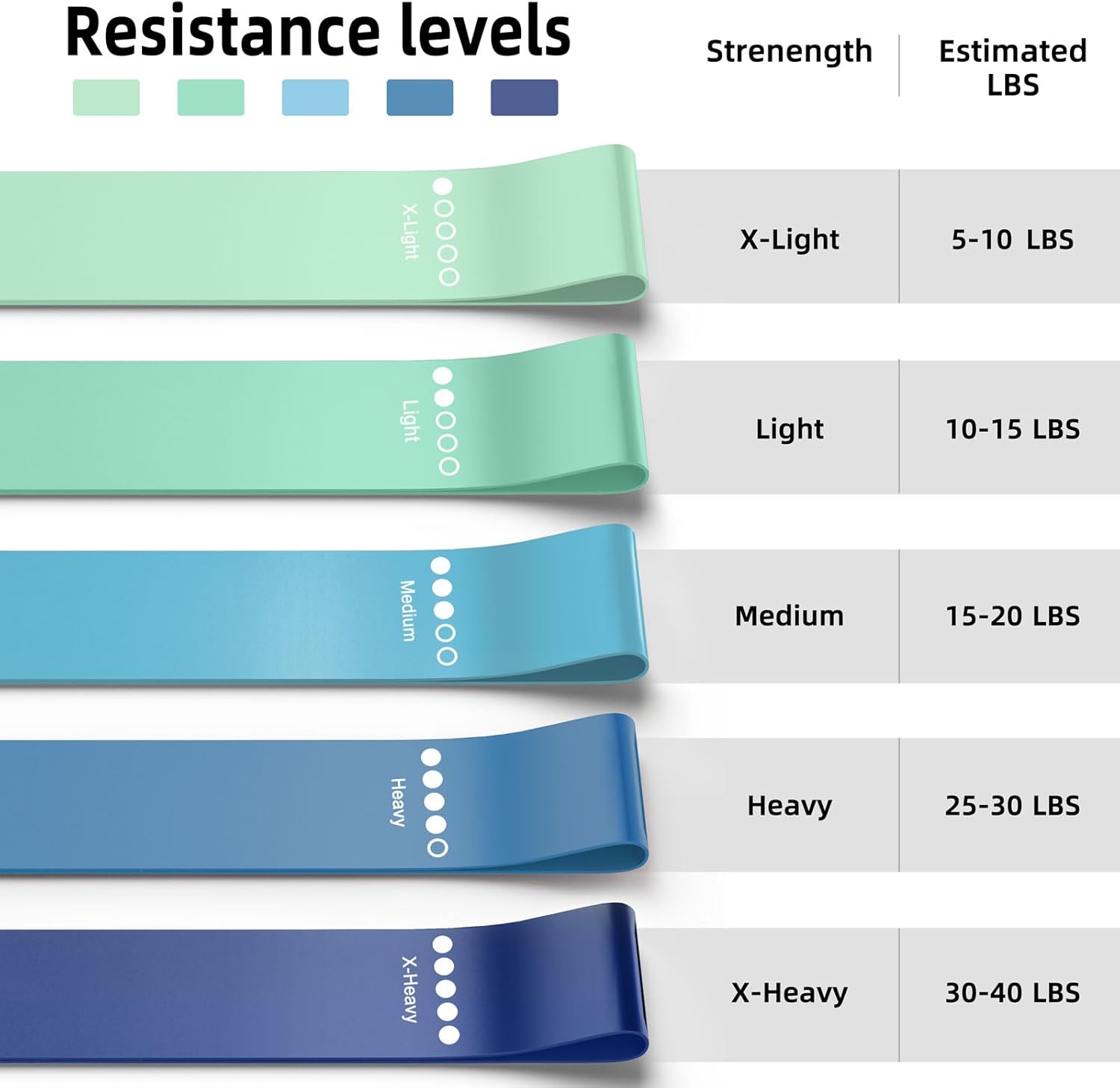 Resistance levels

Strength | Estimated LBS

X-Light | 5-10 LBS

Light | 10-15 LBS

Medium | 15-20 LBS

Heavy | 25-30 LBS

X-Heavy | 30-40 LBS