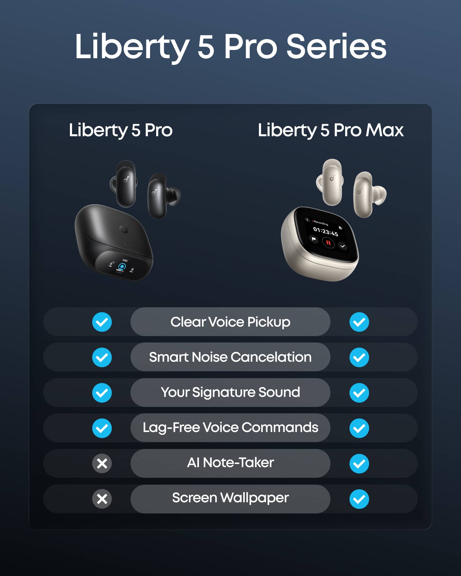 Anker Soundcore Liberty 5 Pro True Wireless Noise Cancelling